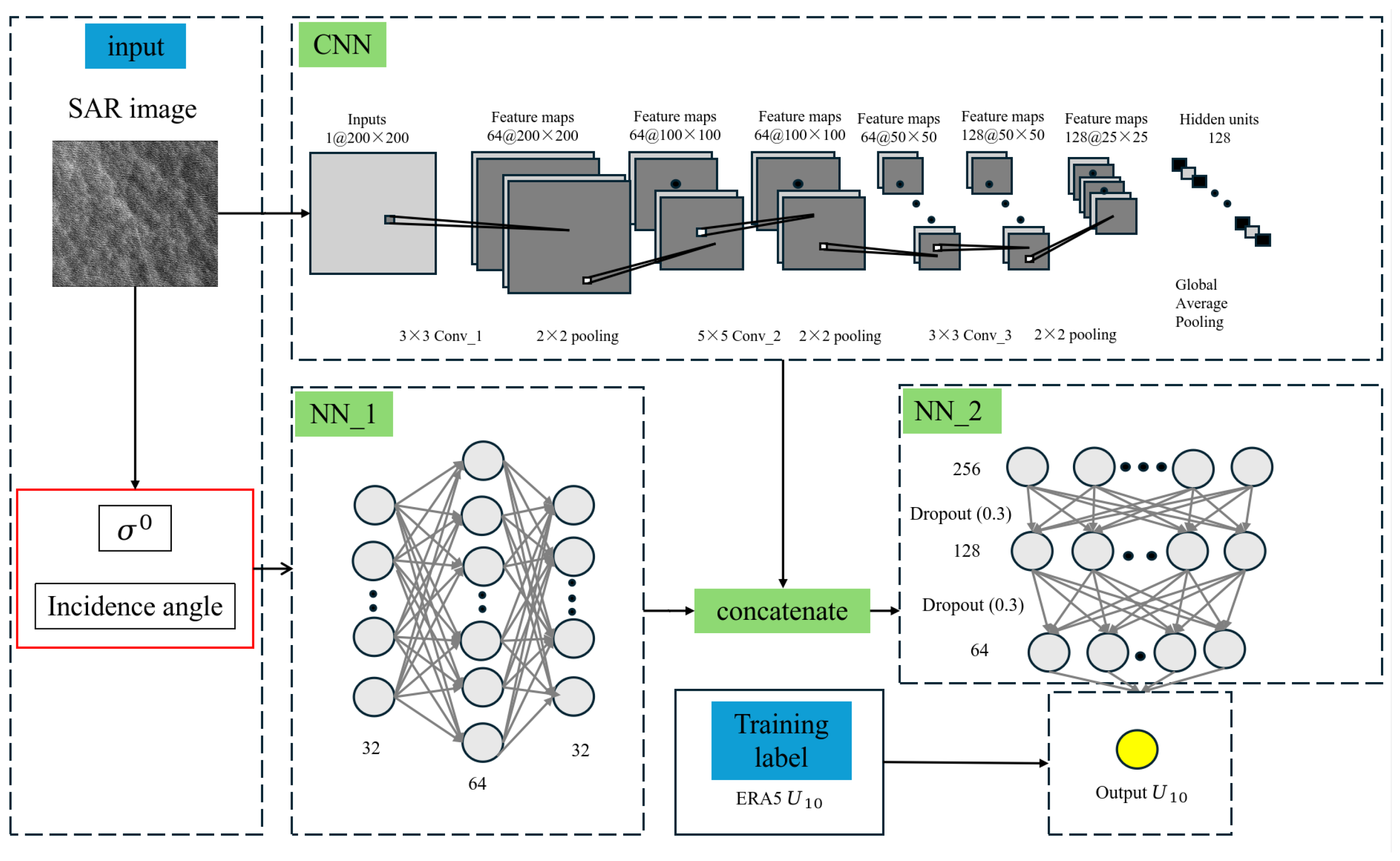 Jmse 13 01751 g002 Jmse 13 01751 g002