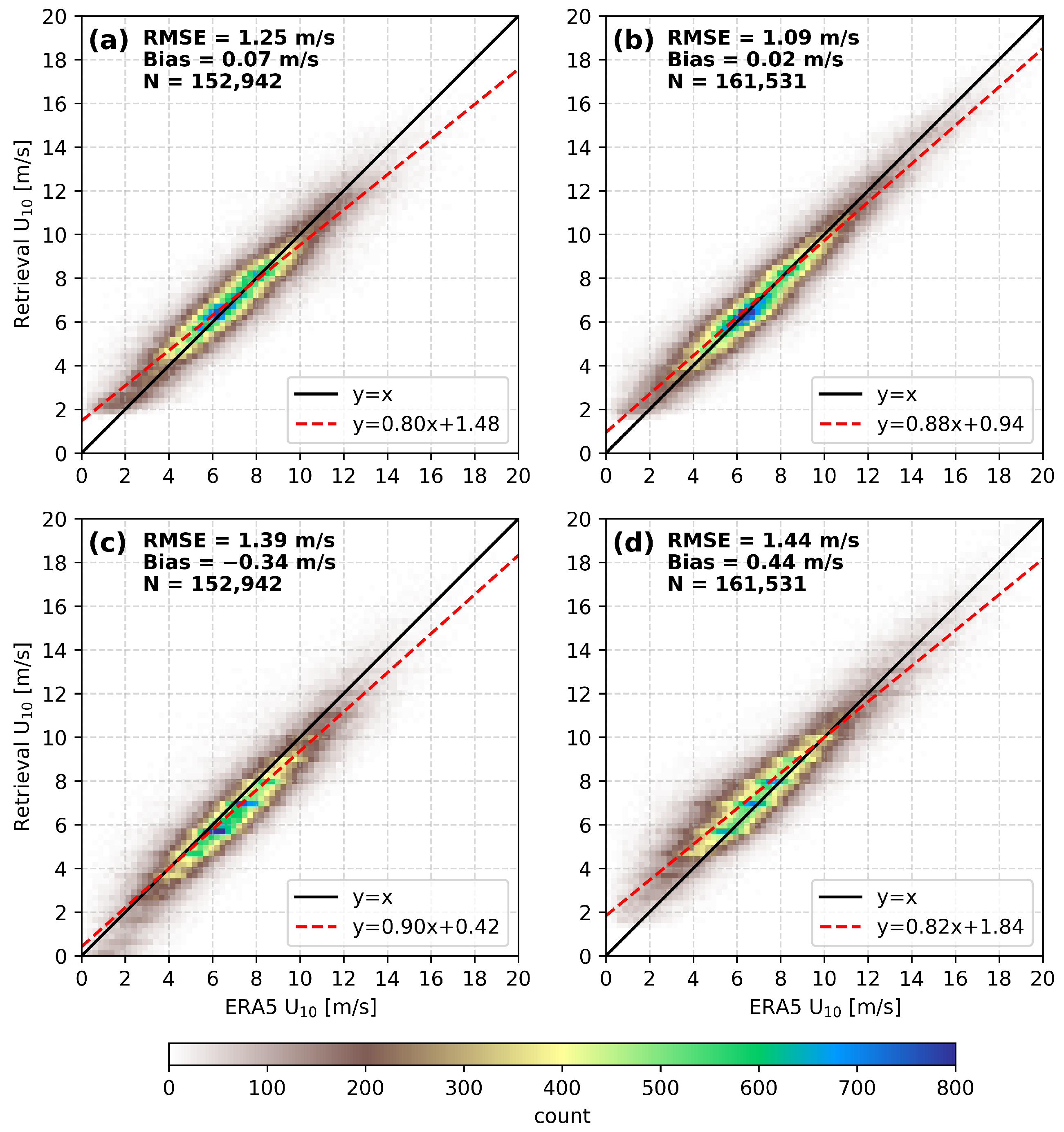 Jmse 13 01751 g006 Jmse 13 01751 g006