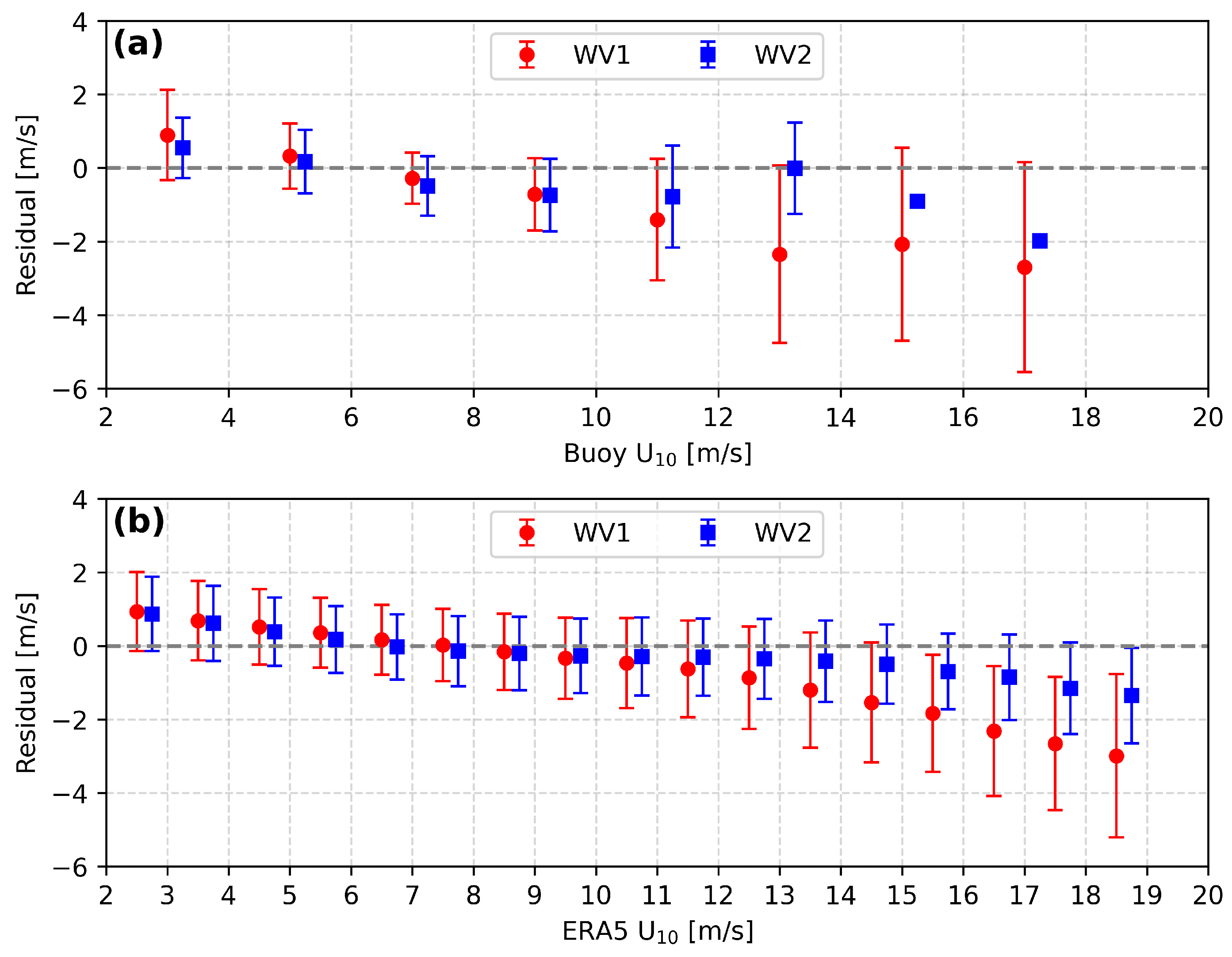 Jmse 13 01751 g008 Jmse 13 01751 g008