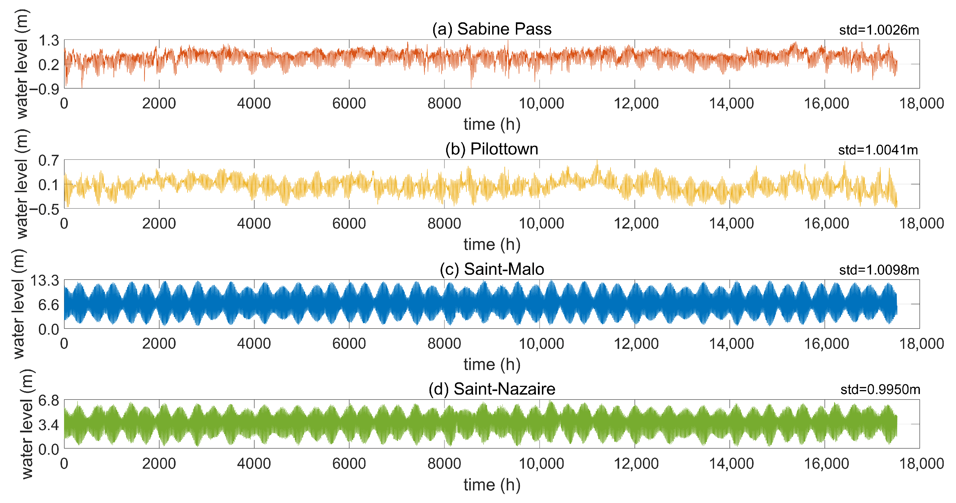 Jmse 13 01755 g002 Jmse 13 01755 g002