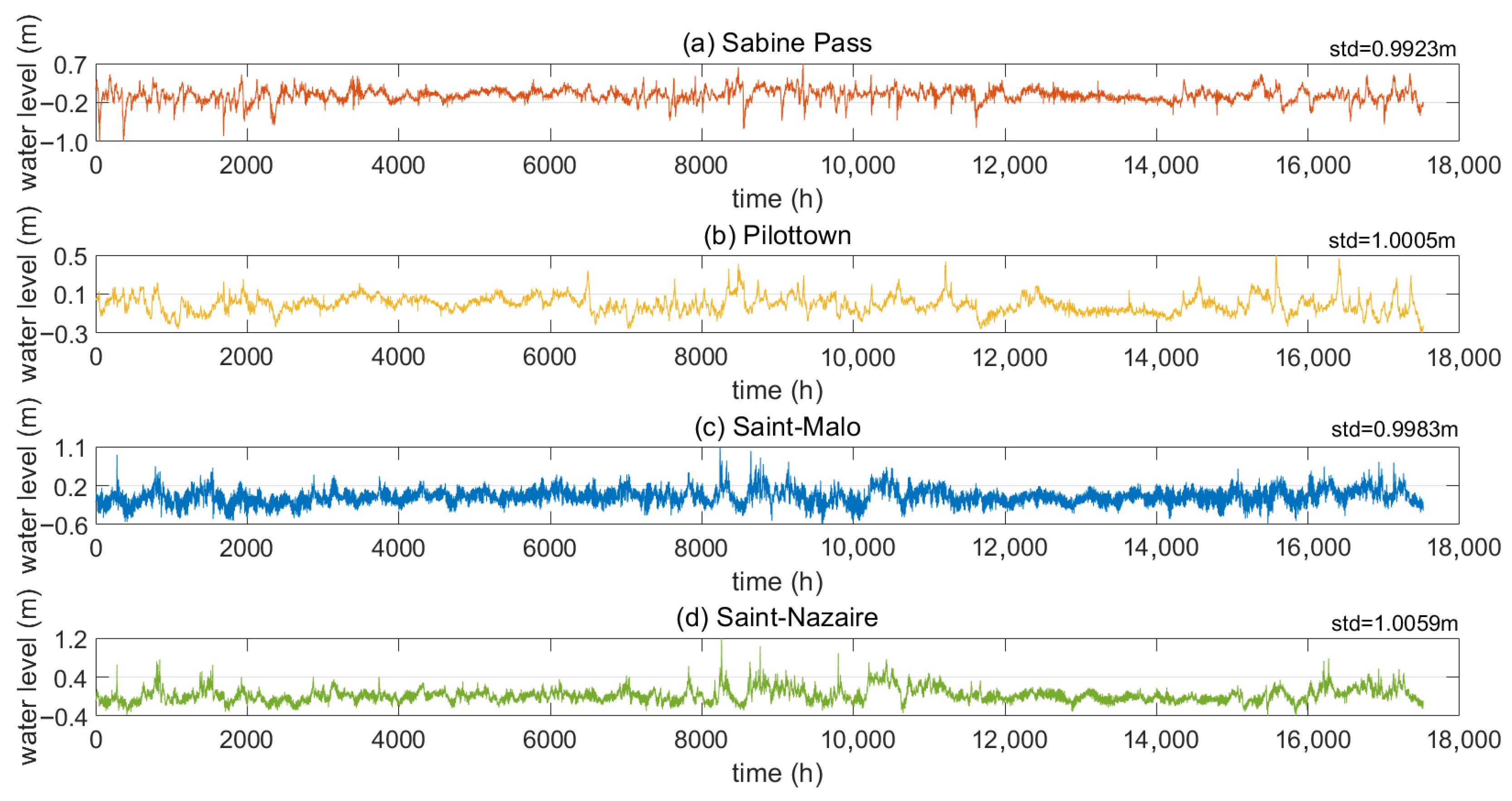 Jmse 13 01755 g003 Jmse 13 01755 g003