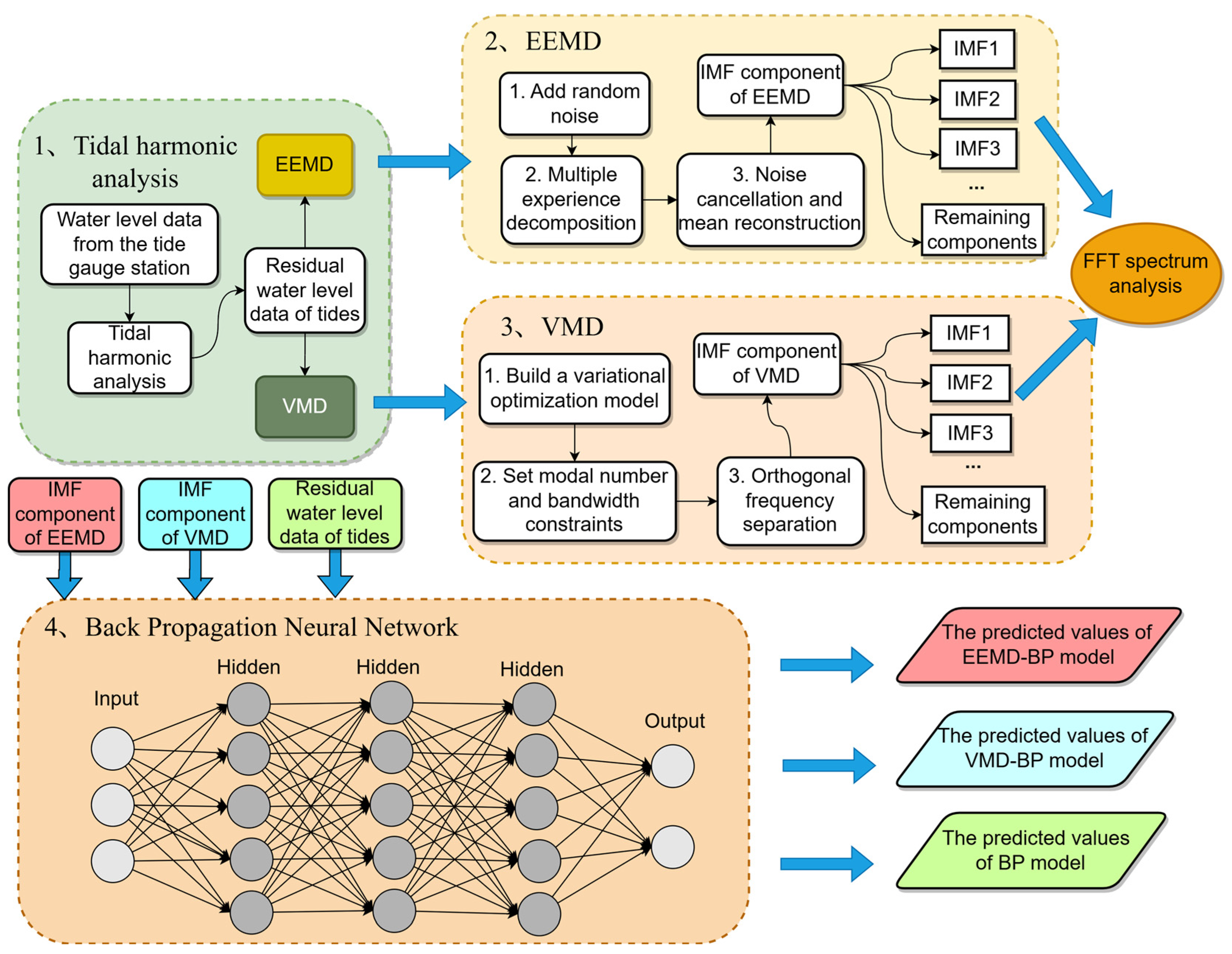 Jmse 13 01755 g004 Jmse 13 01755 g004