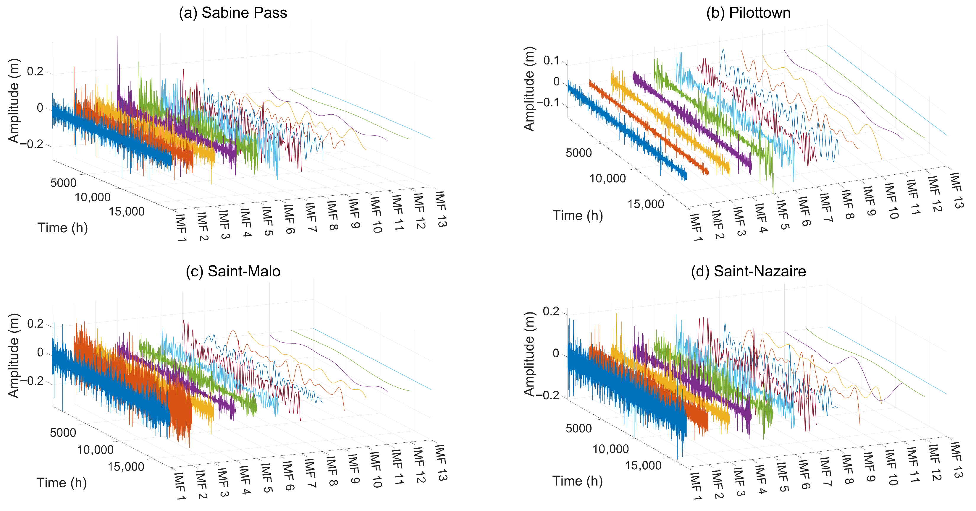 Jmse 13 01755 g005 Jmse 13 01755 g005