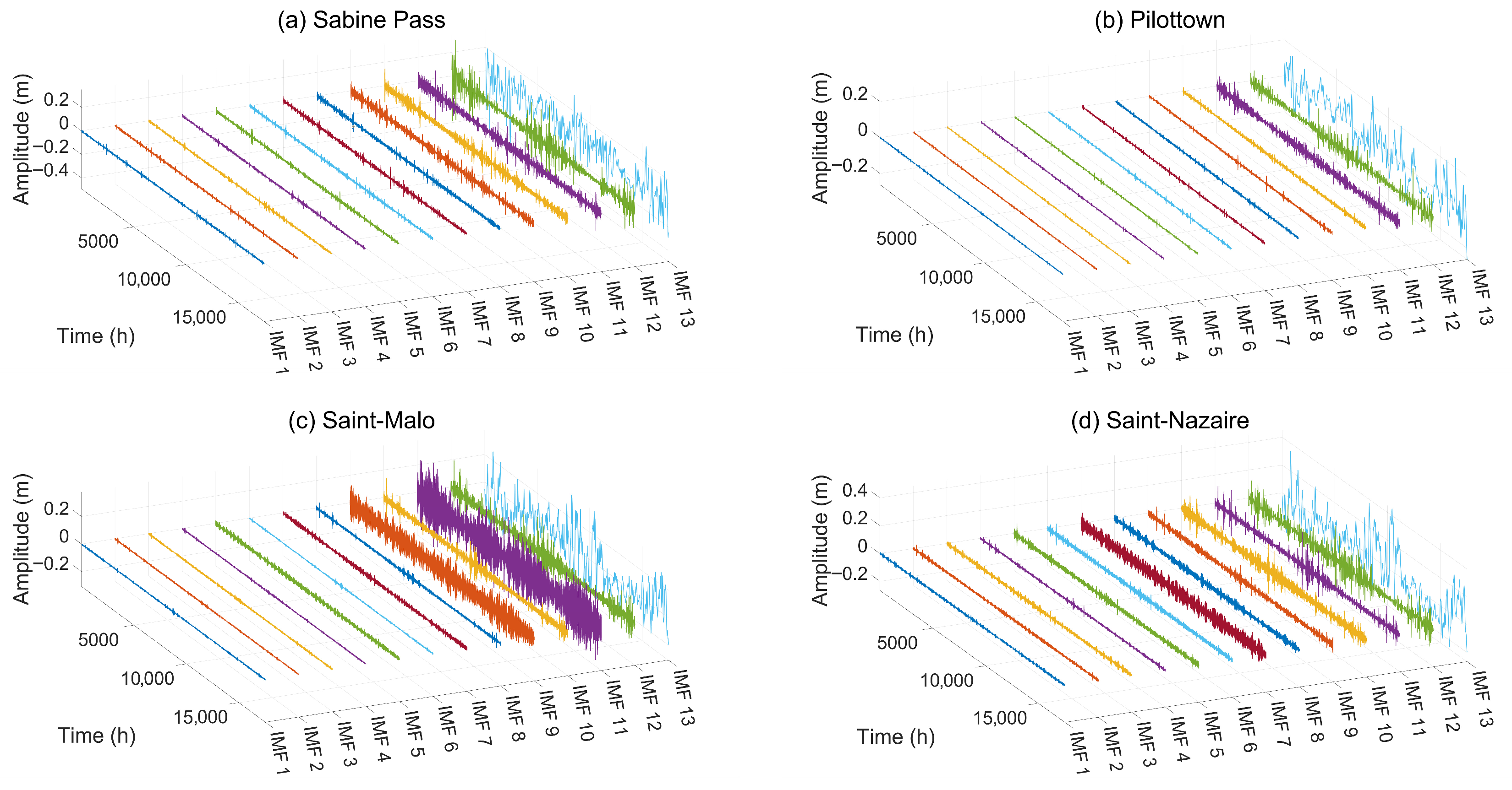 Jmse 13 01755 g006 Jmse 13 01755 g006