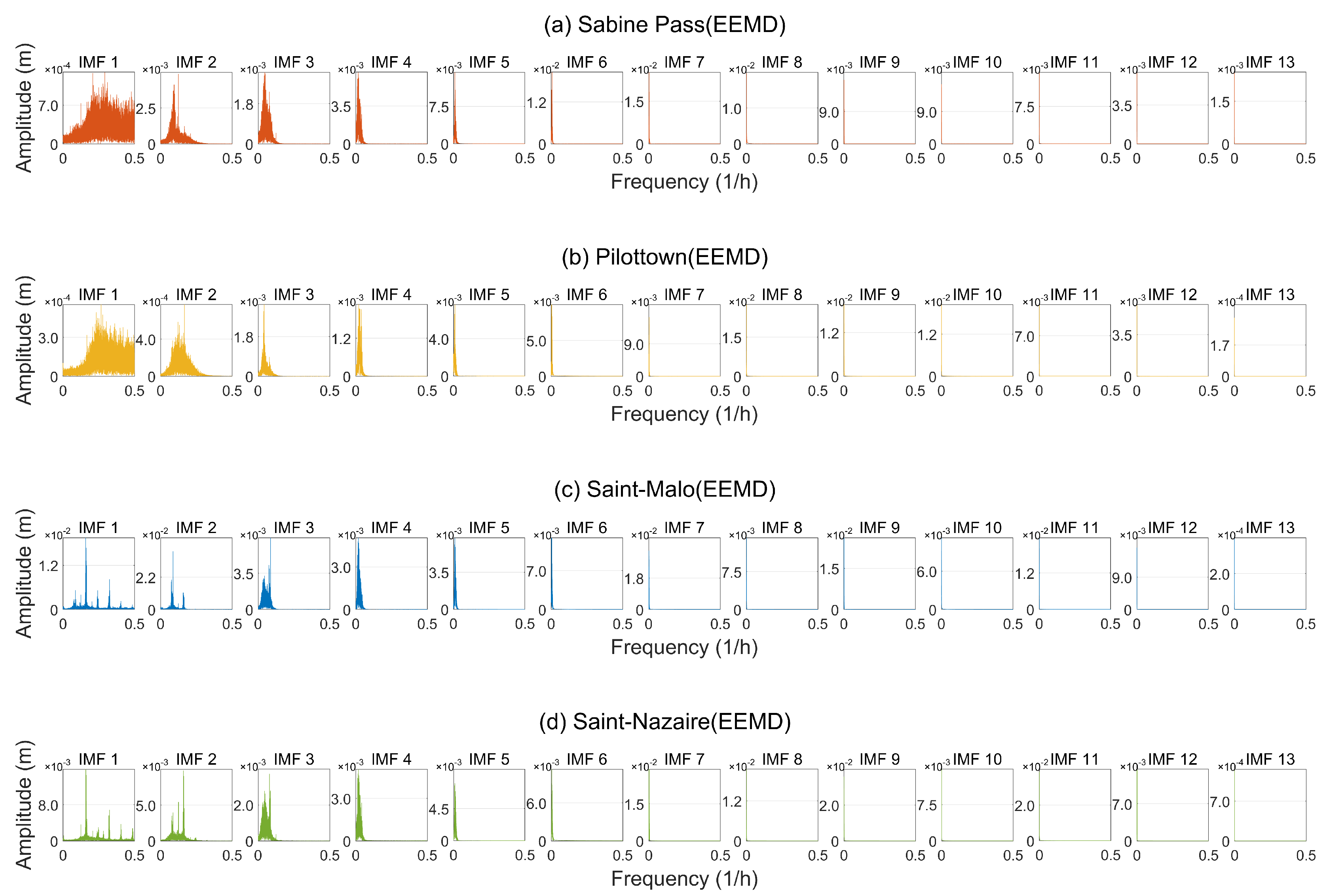 Jmse 13 01755 g007 Jmse 13 01755 g007