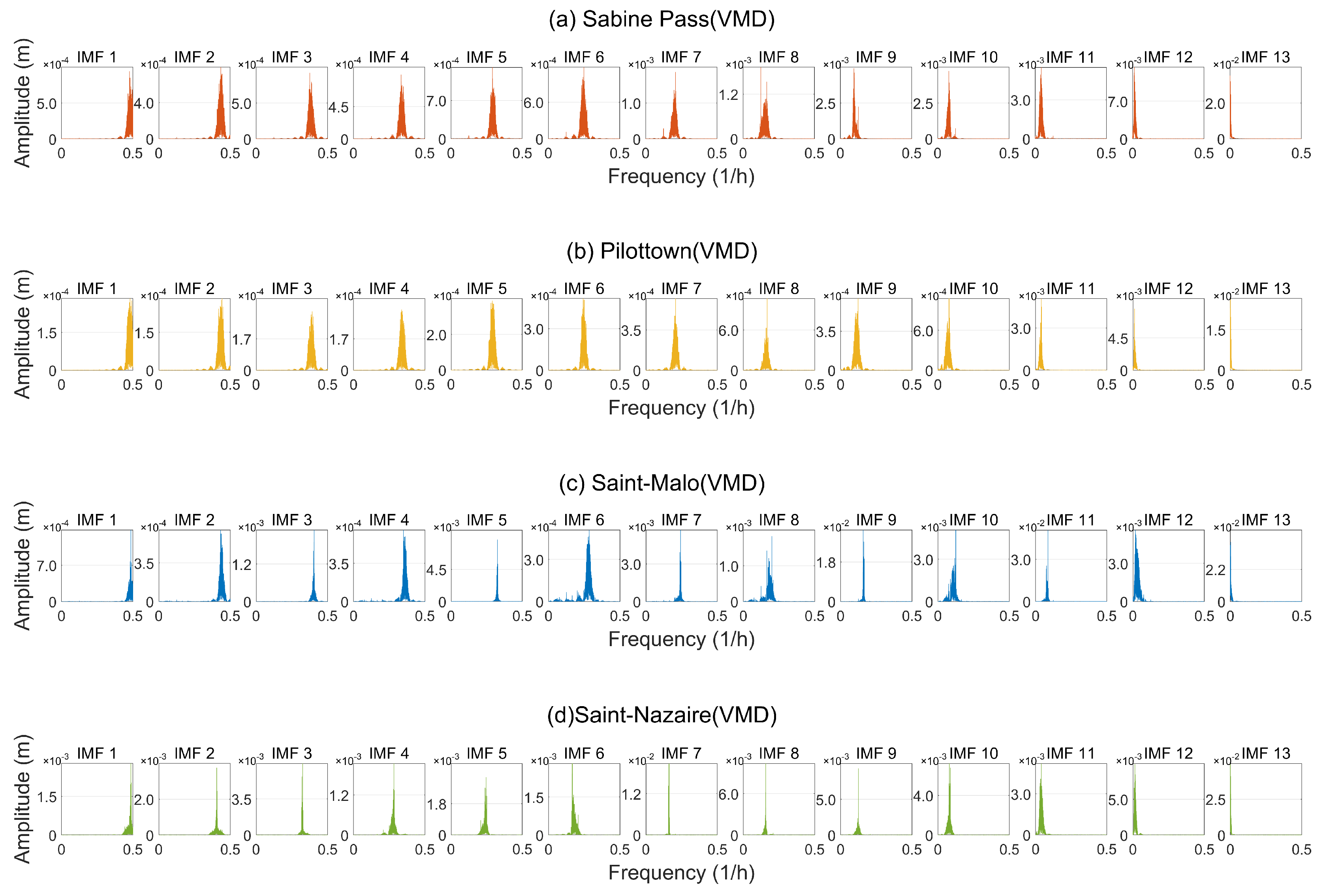 Jmse 13 01755 g008 Jmse 13 01755 g008