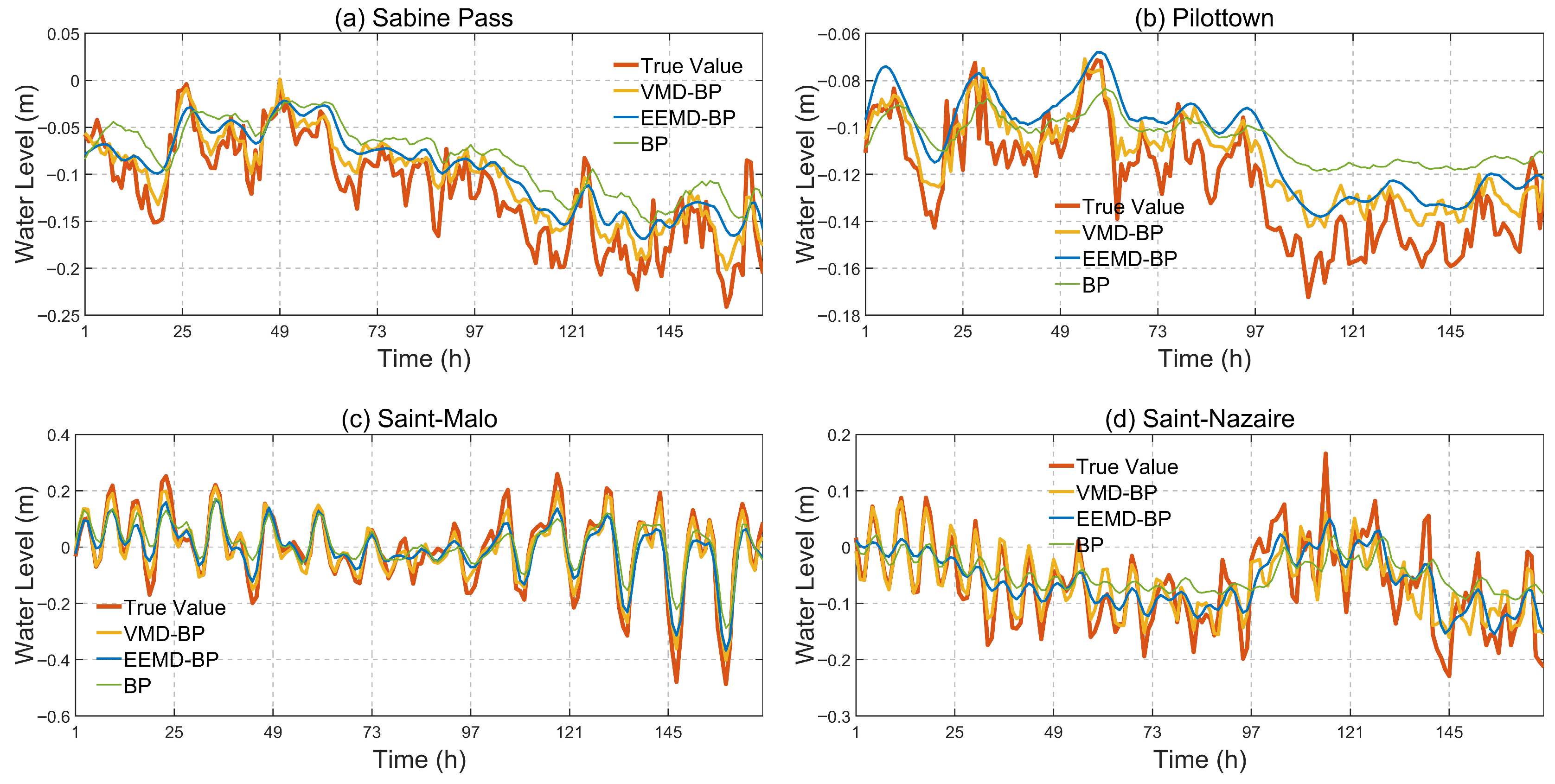 Jmse 13 01755 g010 Jmse 13 01755 g010