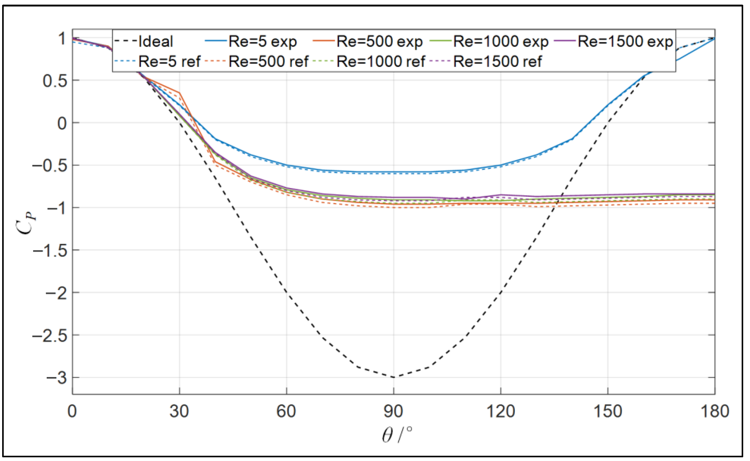 Jmse 13 01761 g009 Jmse 13 01761 g009