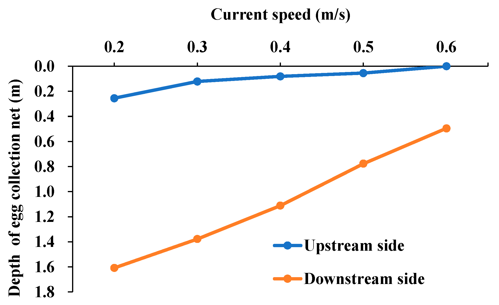 Jmse 13 01762 g007 Jmse 13 01762 g007