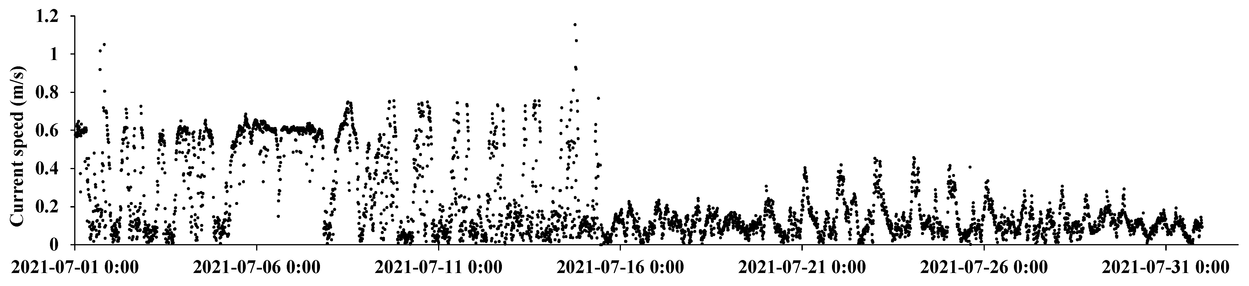 Jmse 13 01762 g014 Jmse 13 01762 g014