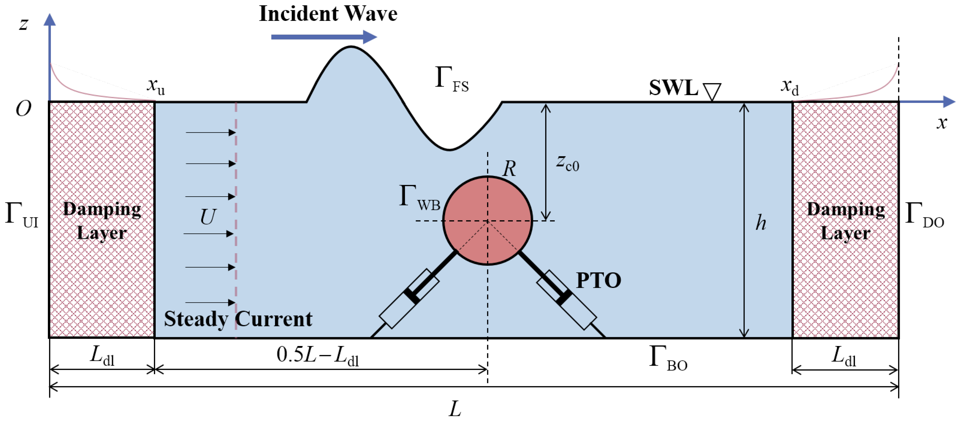 Jmse 13 01763 g001 Jmse 13 01763 g001