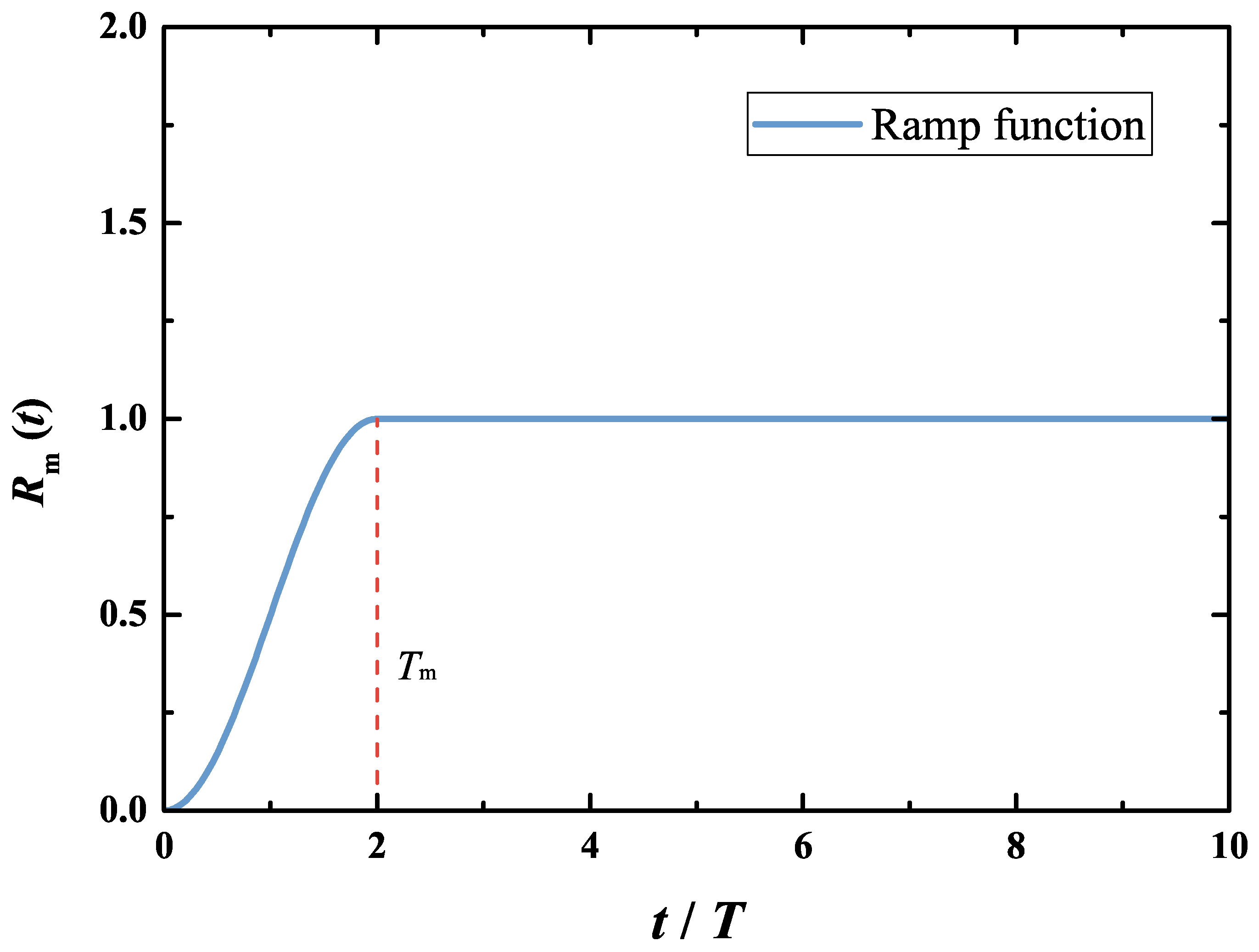 Jmse 13 01763 g002 Jmse 13 01763 g002