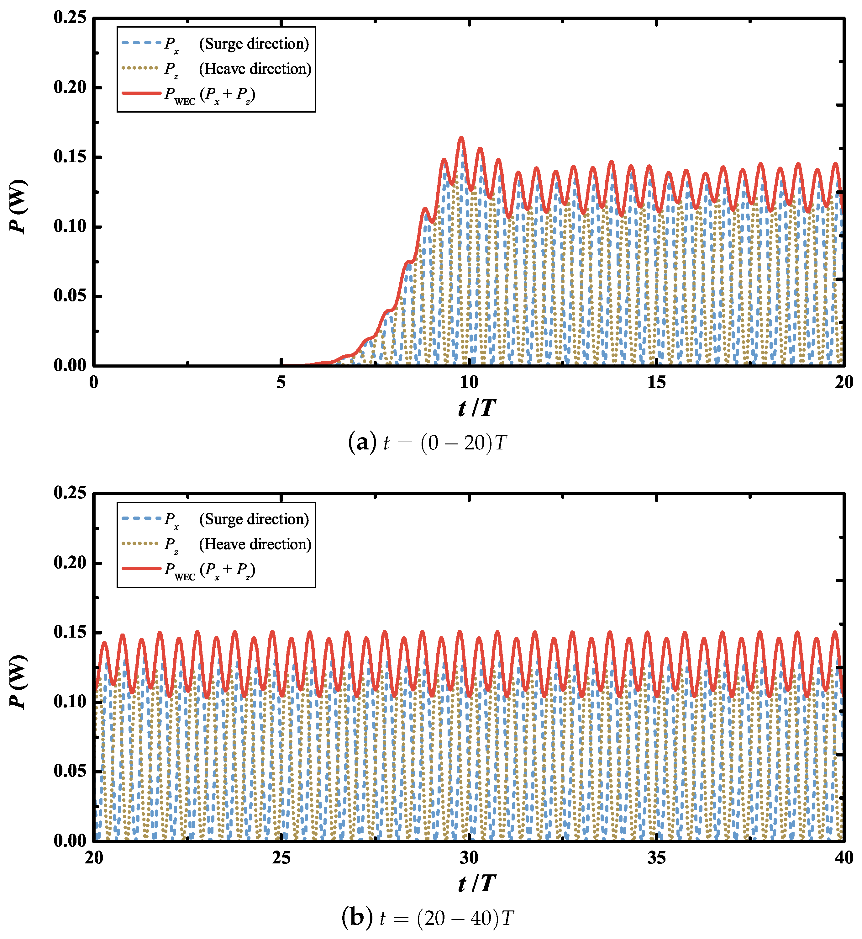 Jmse 13 01763 g005 Jmse 13 01763 g005