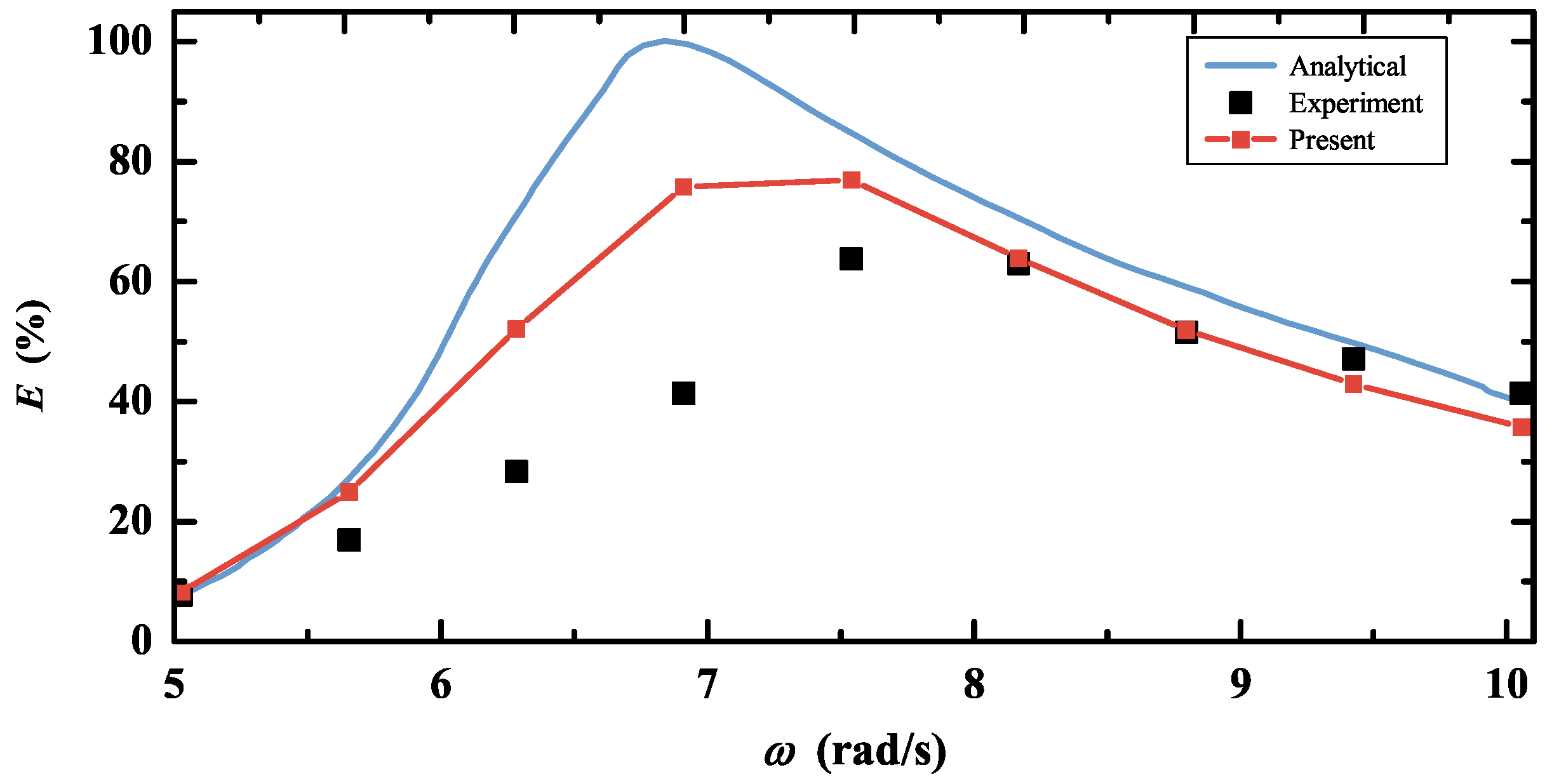 Jmse 13 01763 g006 Jmse 13 01763 g006