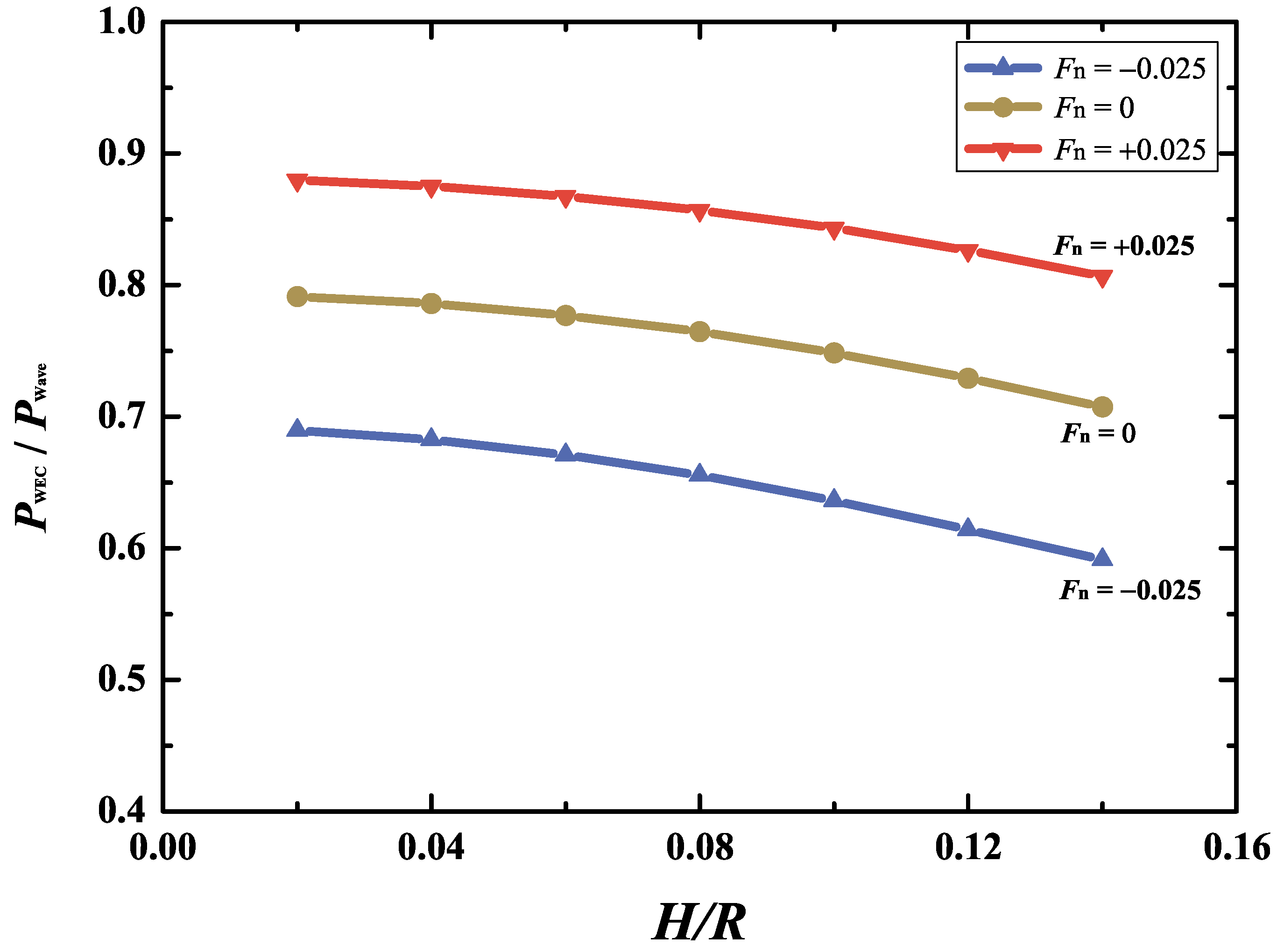 Jmse 13 01763 g007 Jmse 13 01763 g007
