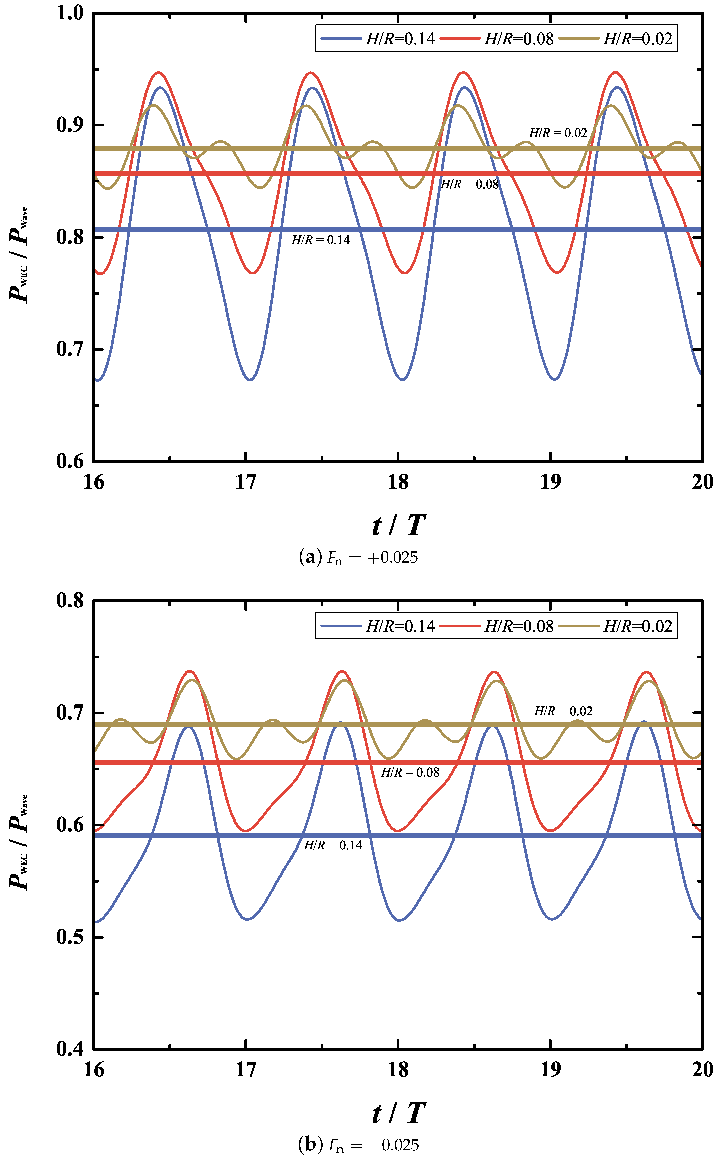 Jmse 13 01763 g008 Jmse 13 01763 g008