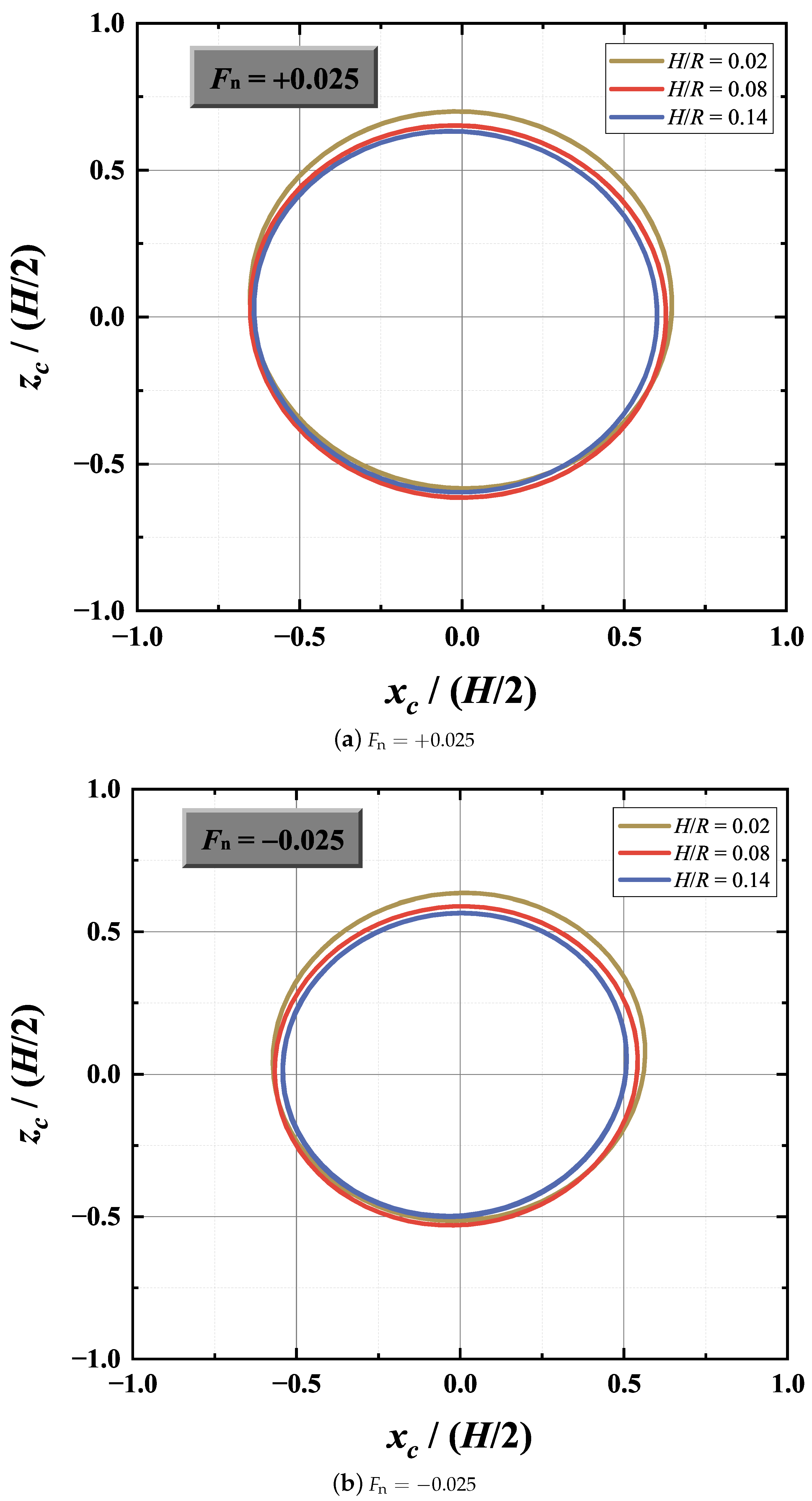 Jmse 13 01763 g009 Jmse 13 01763 g009