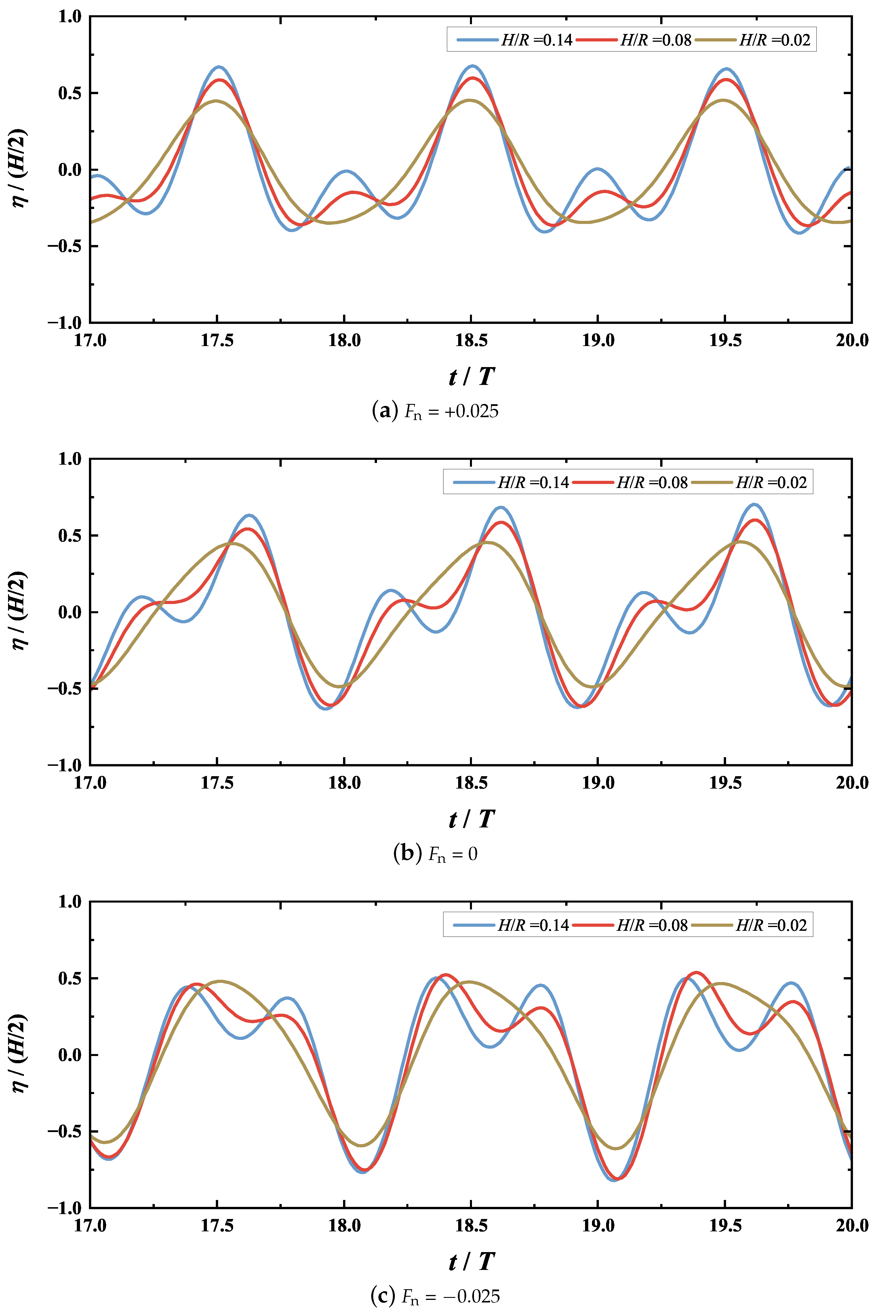 Jmse 13 01763 g010 Jmse 13 01763 g010