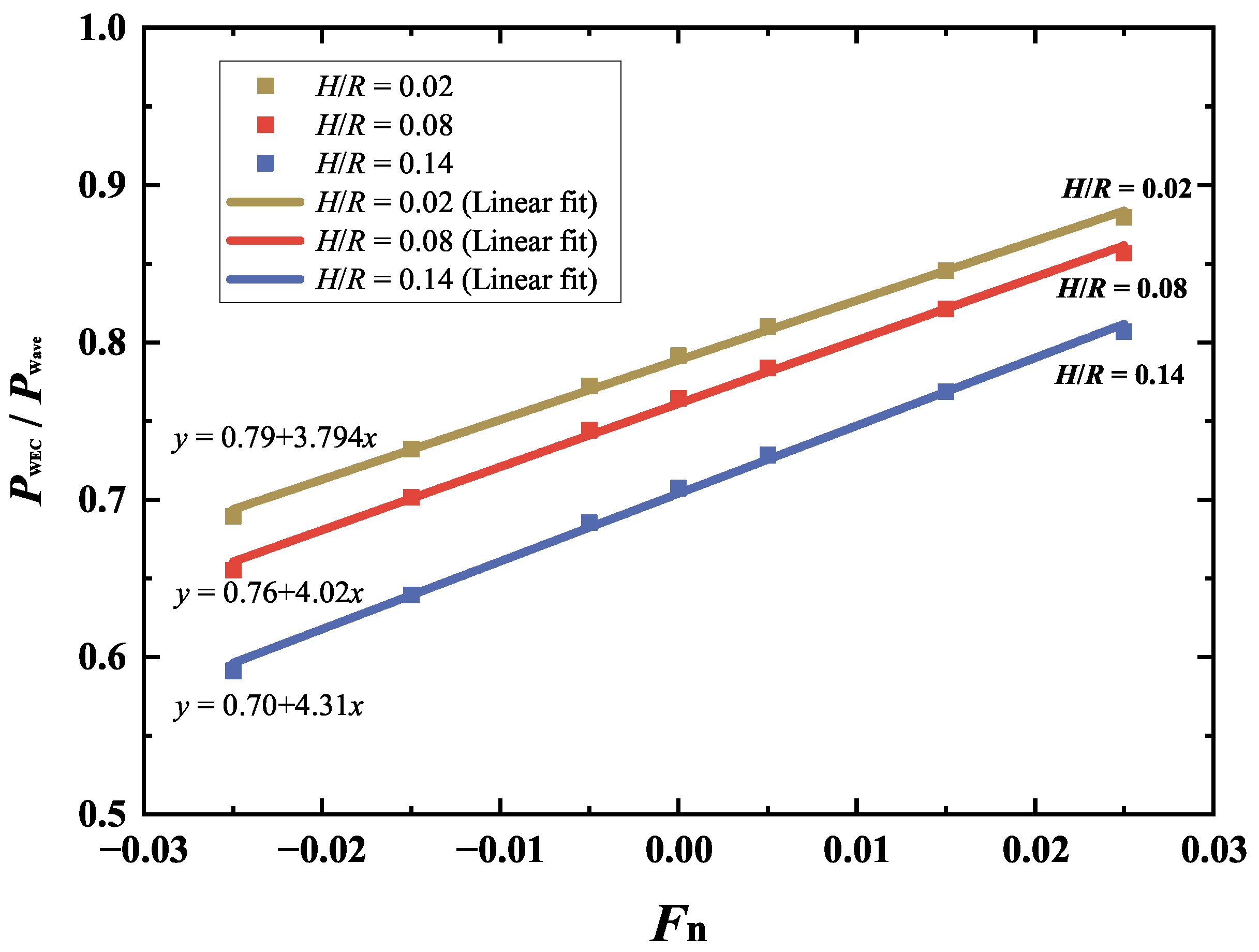 Jmse 13 01763 g011 Jmse 13 01763 g011