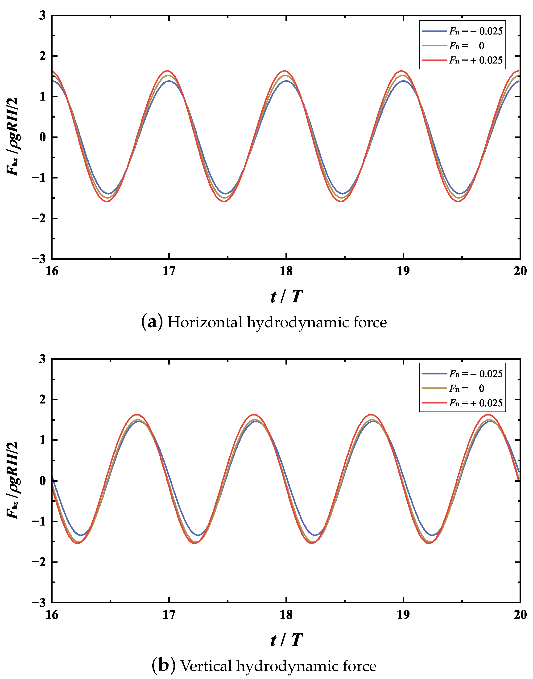 Jmse 13 01763 g012 Jmse 13 01763 g012