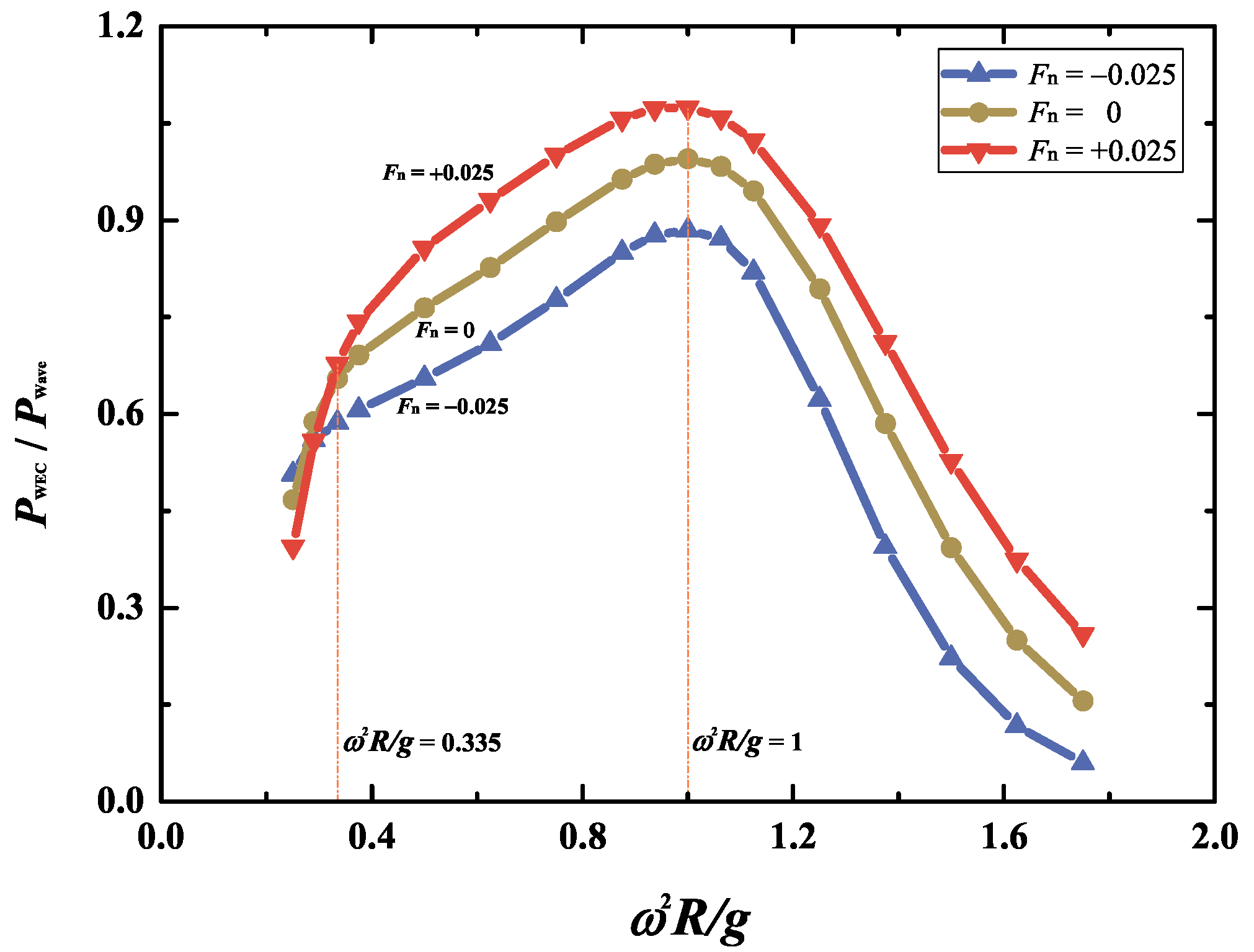 Jmse 13 01763 g013 Jmse 13 01763 g013