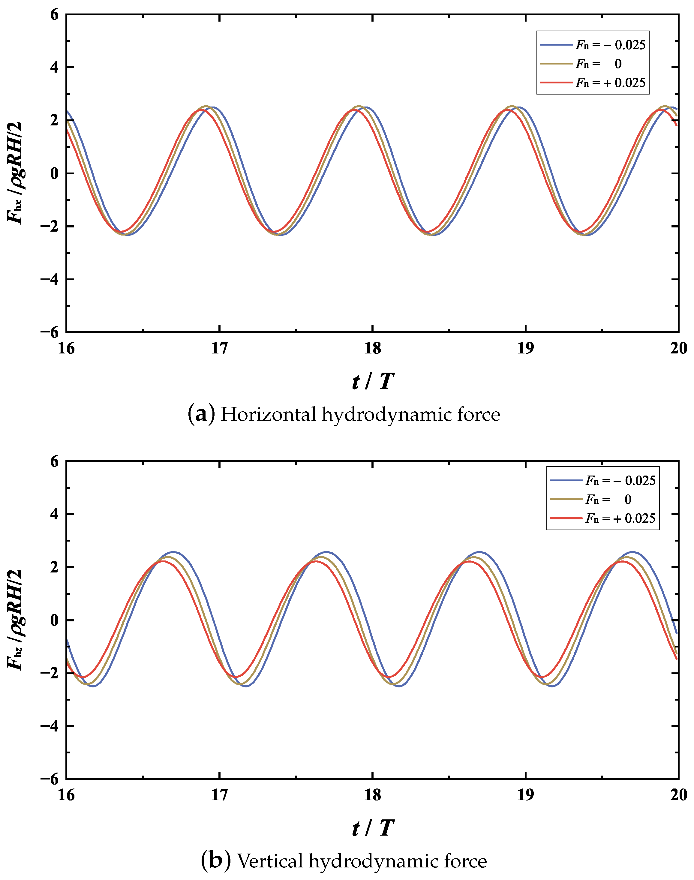 Jmse 13 01763 g014 Jmse 13 01763 g014