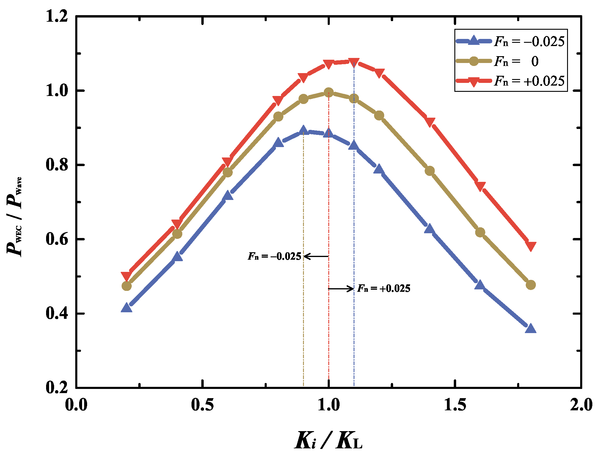 Jmse 13 01763 g015 Jmse 13 01763 g015