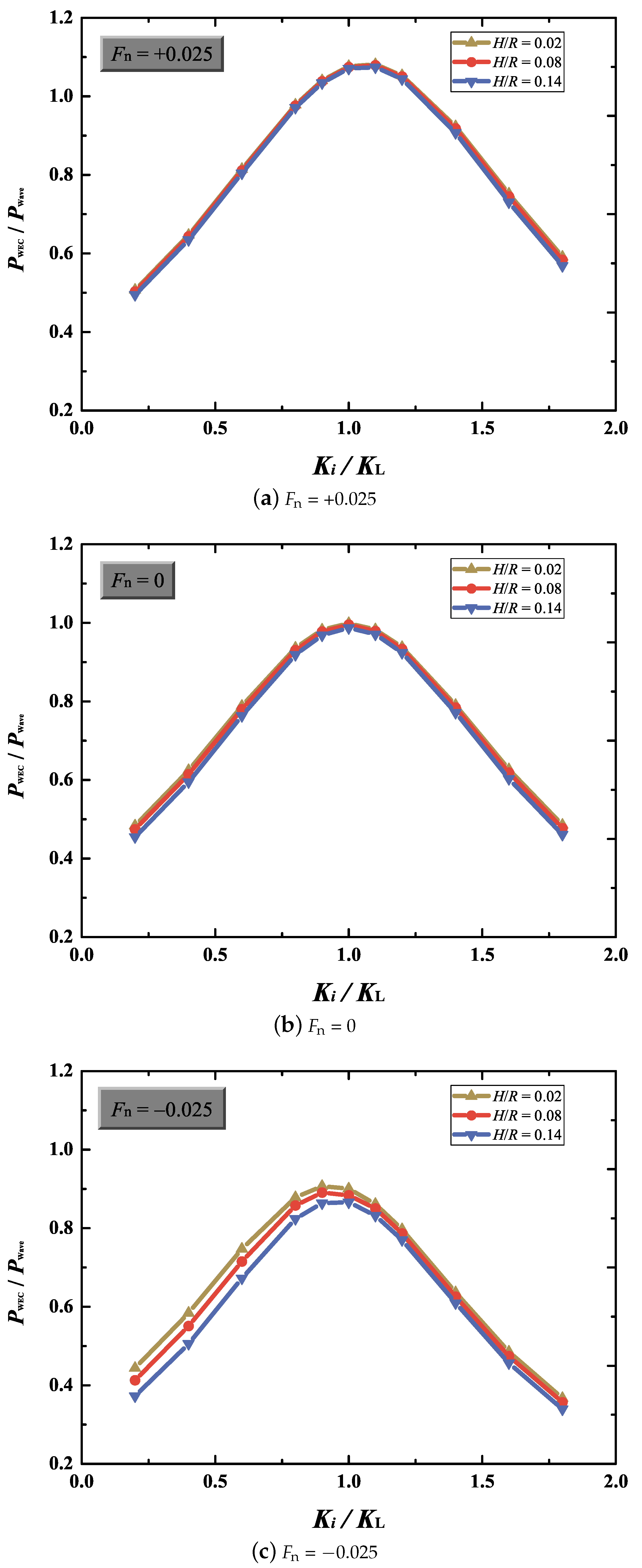 Jmse 13 01763 g016 Jmse 13 01763 g016