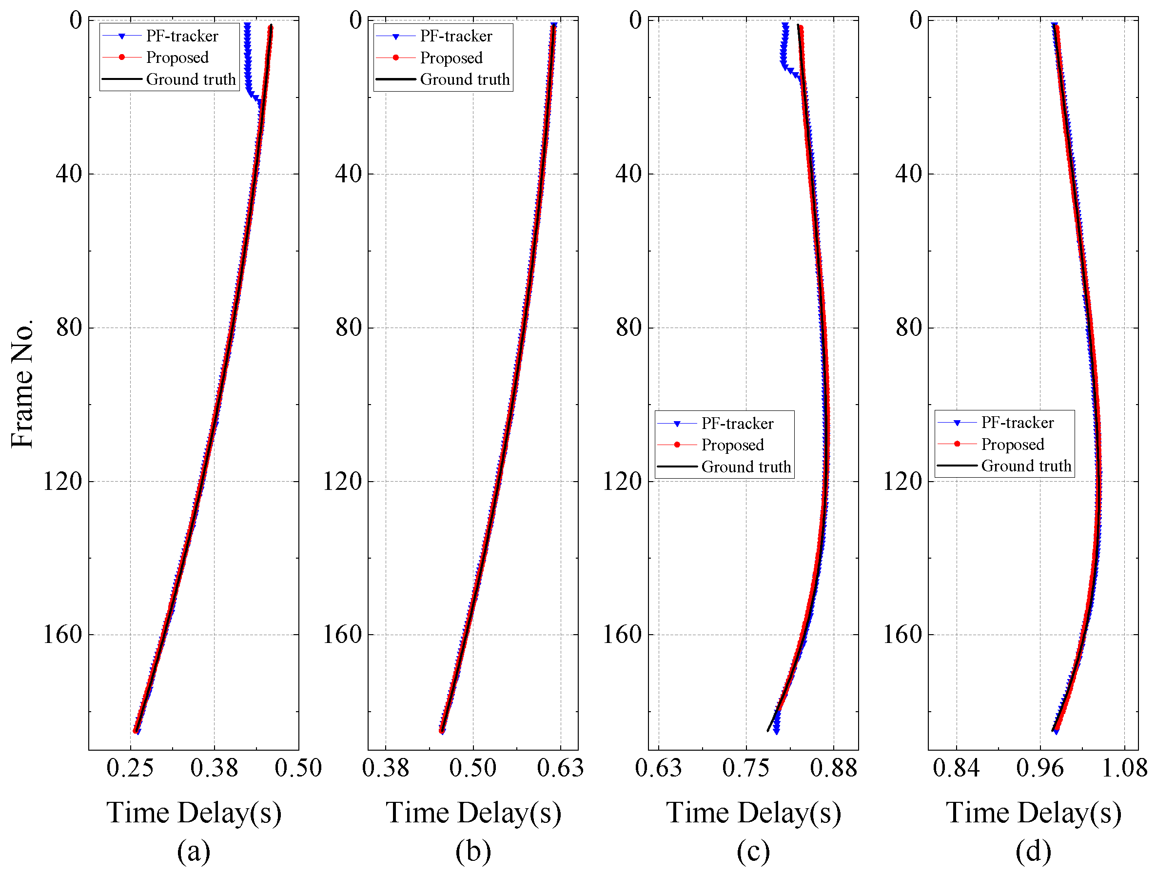 Jmse 13 01764 g007 Jmse 13 01764 g007