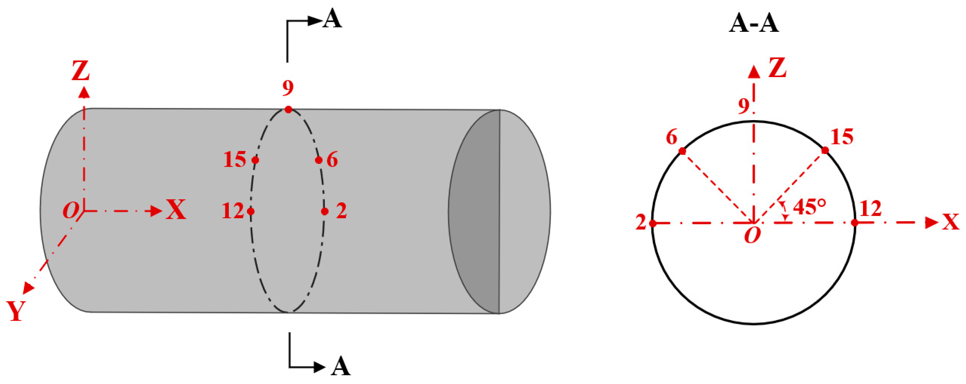 Jmse 13 01768 g005 Jmse 13 01768 g005