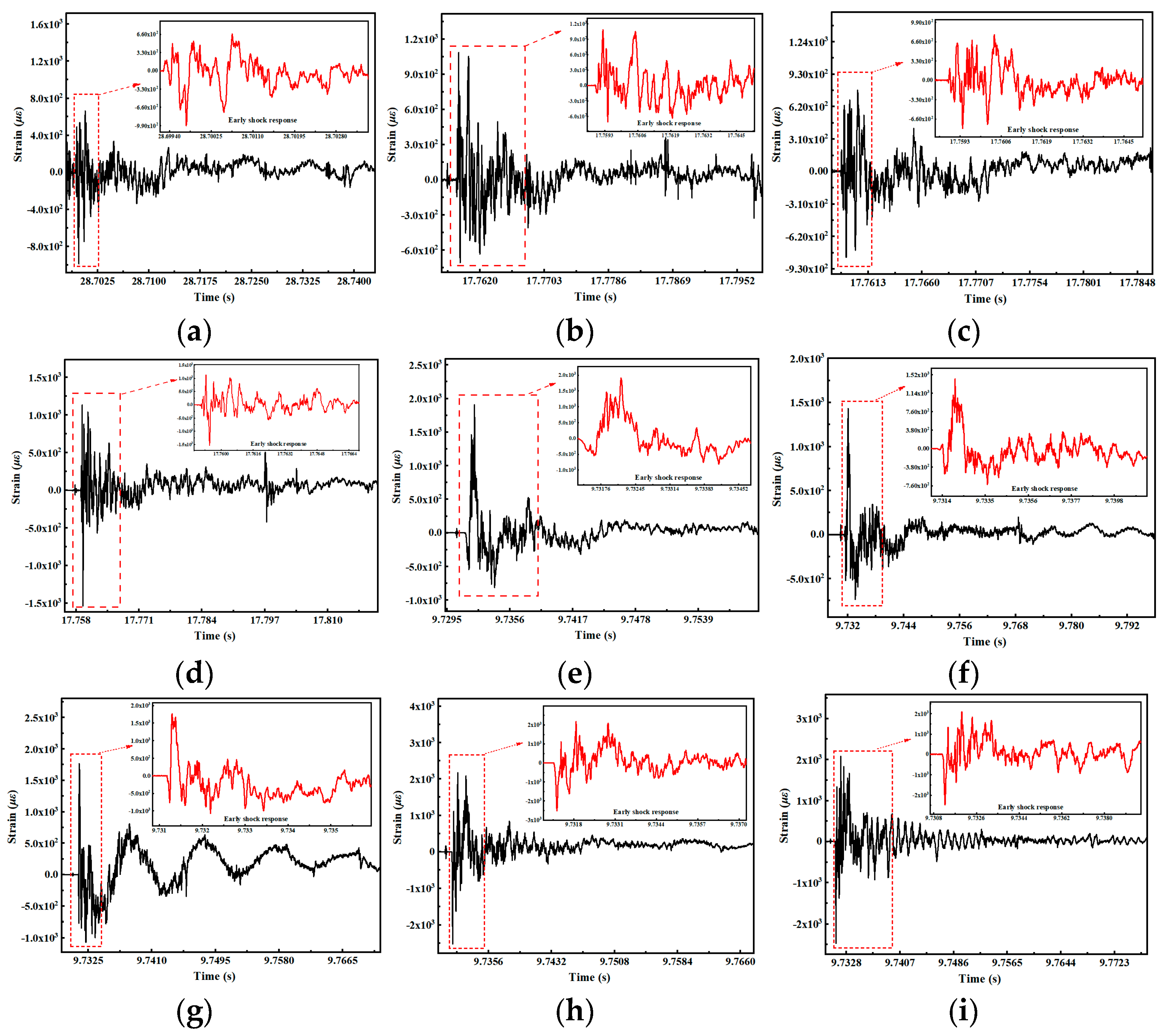 Jmse 13 01768 g006 Jmse 13 01768 g006