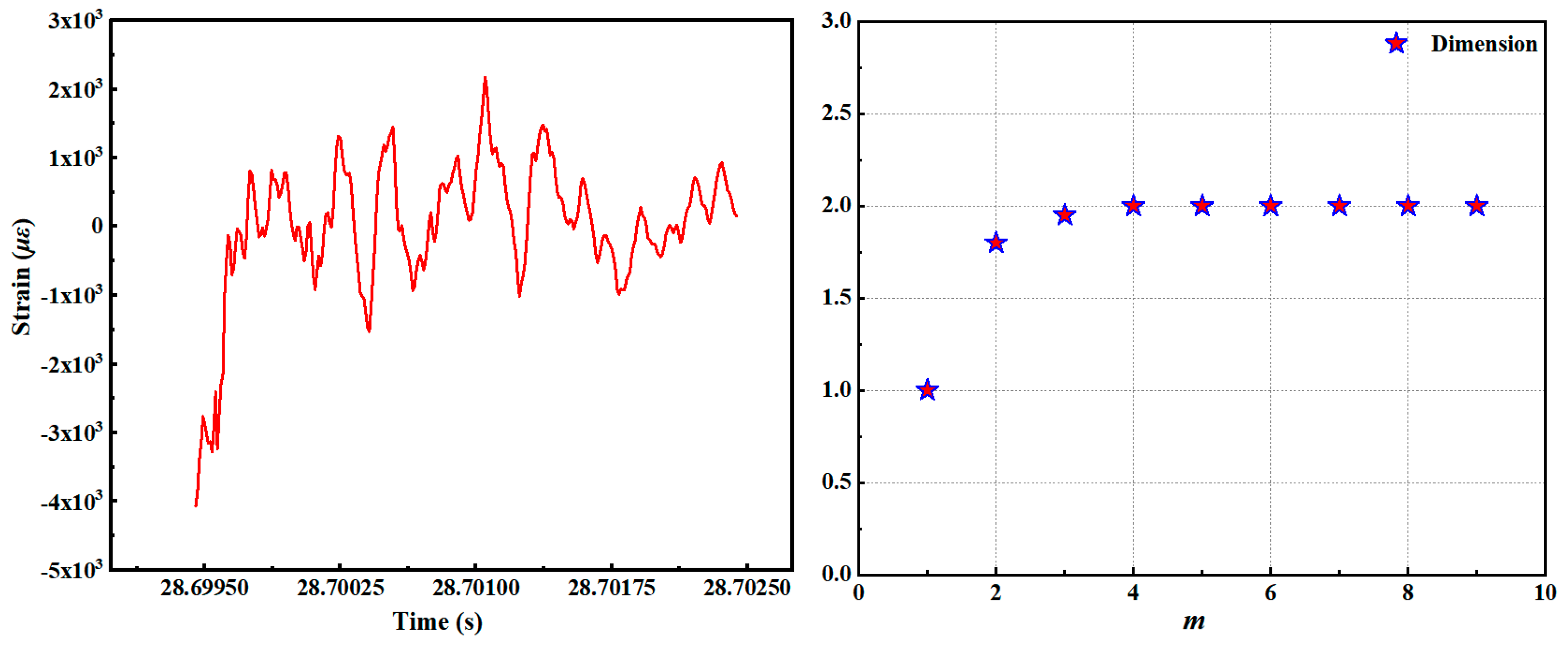 Jmse 13 01768 g007 Jmse 13 01768 g007