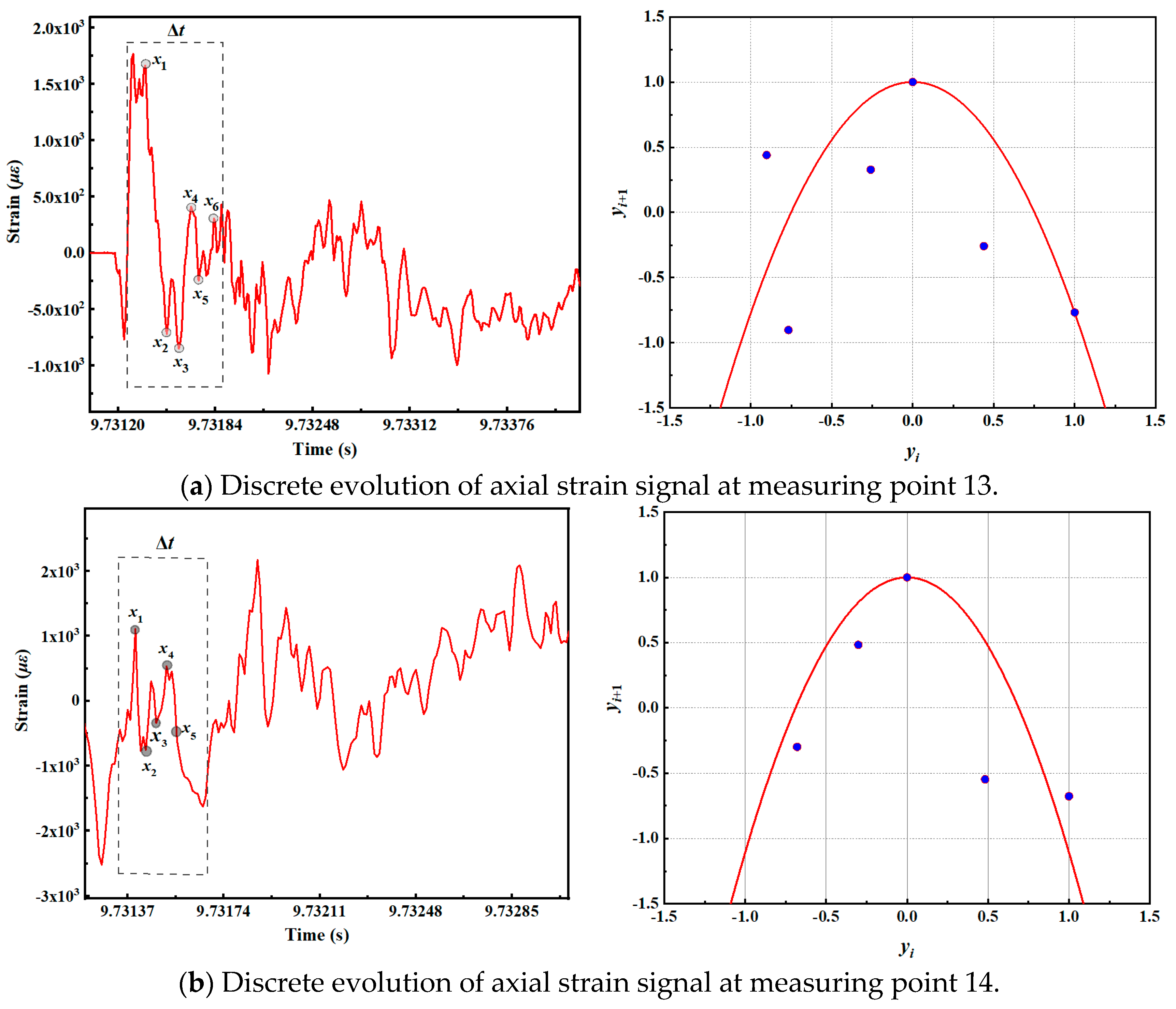 Jmse 13 01768 g012a Jmse 13 01768 g012a