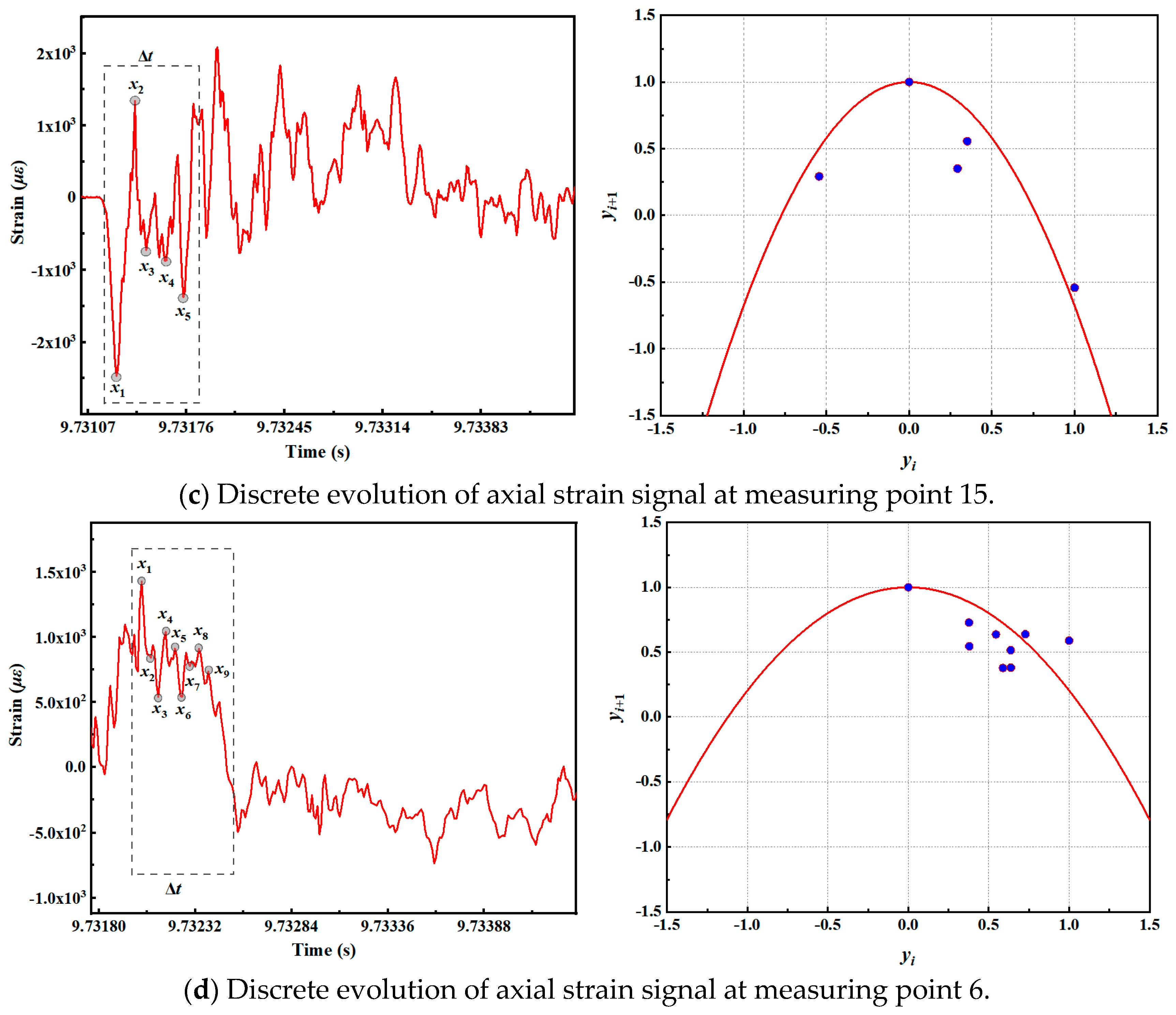 Jmse 13 01768 g012b Jmse 13 01768 g012b