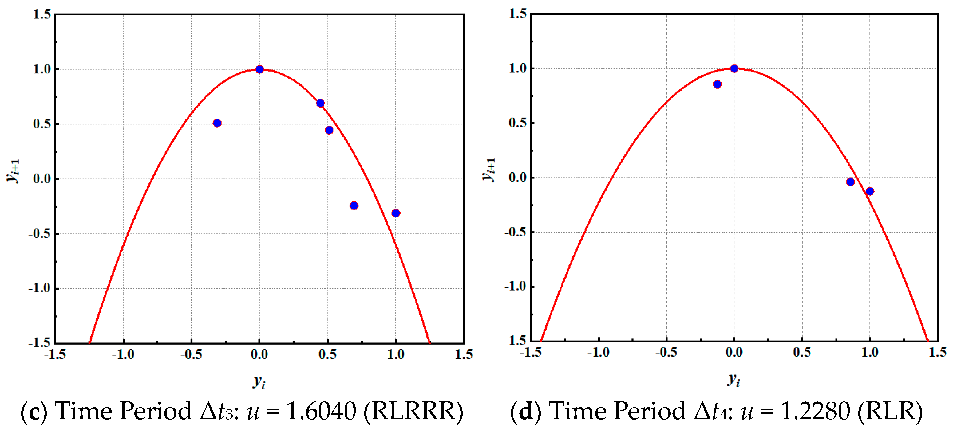 Jmse 13 01768 g016b Jmse 13 01768 g016b