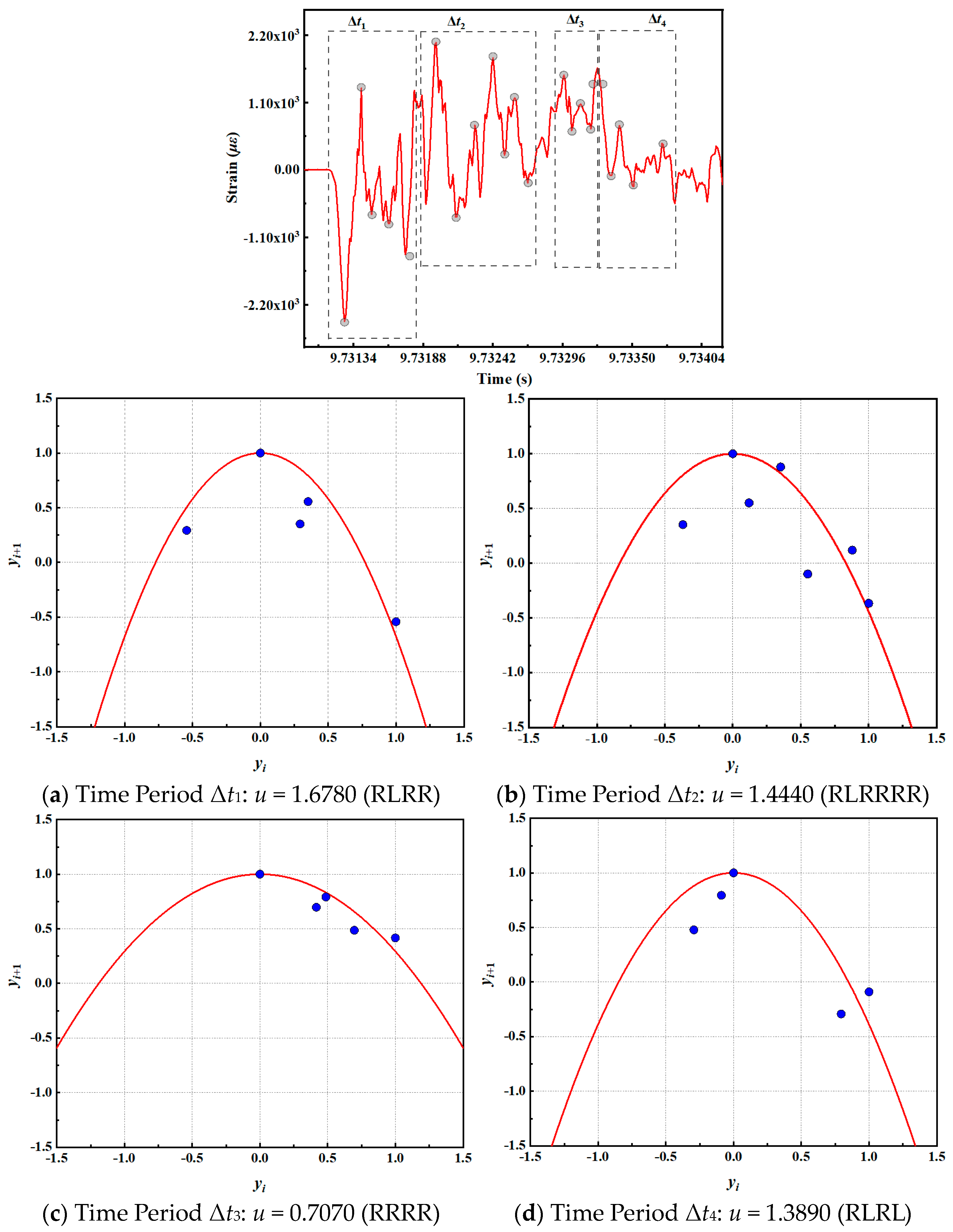 Jmse 13 01768 g020 Jmse 13 01768 g020