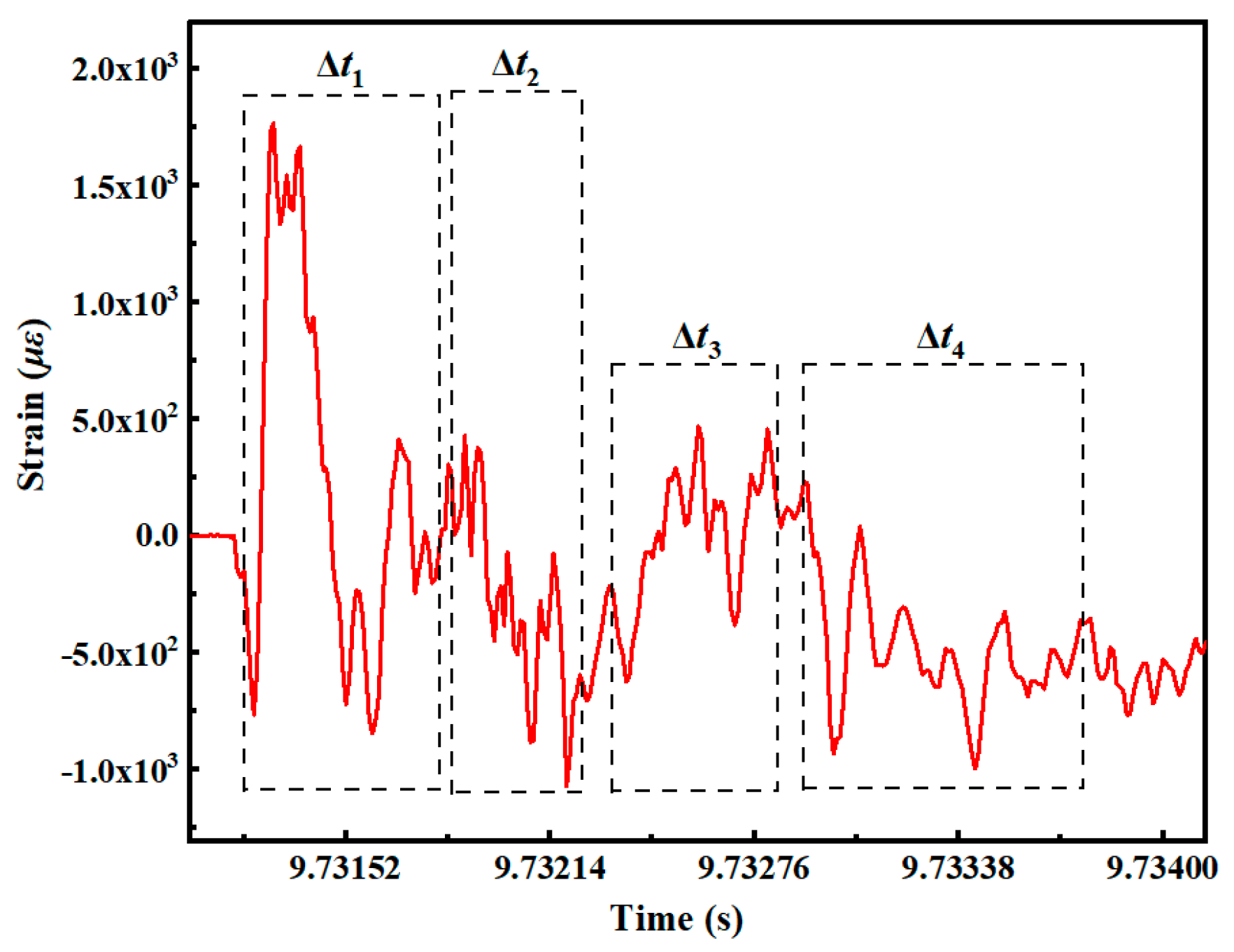 Jmse 13 01768 g022 Jmse 13 01768 g022