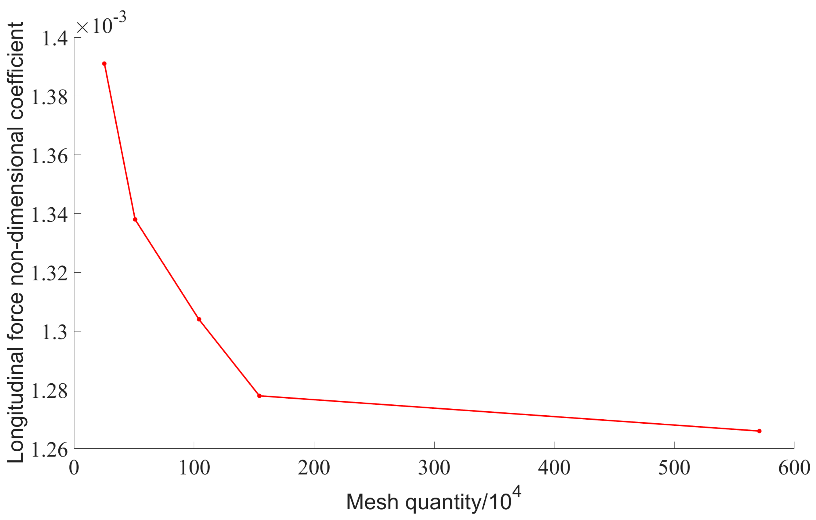 Jmse 13 01769 g007 Jmse 13 01769 g007