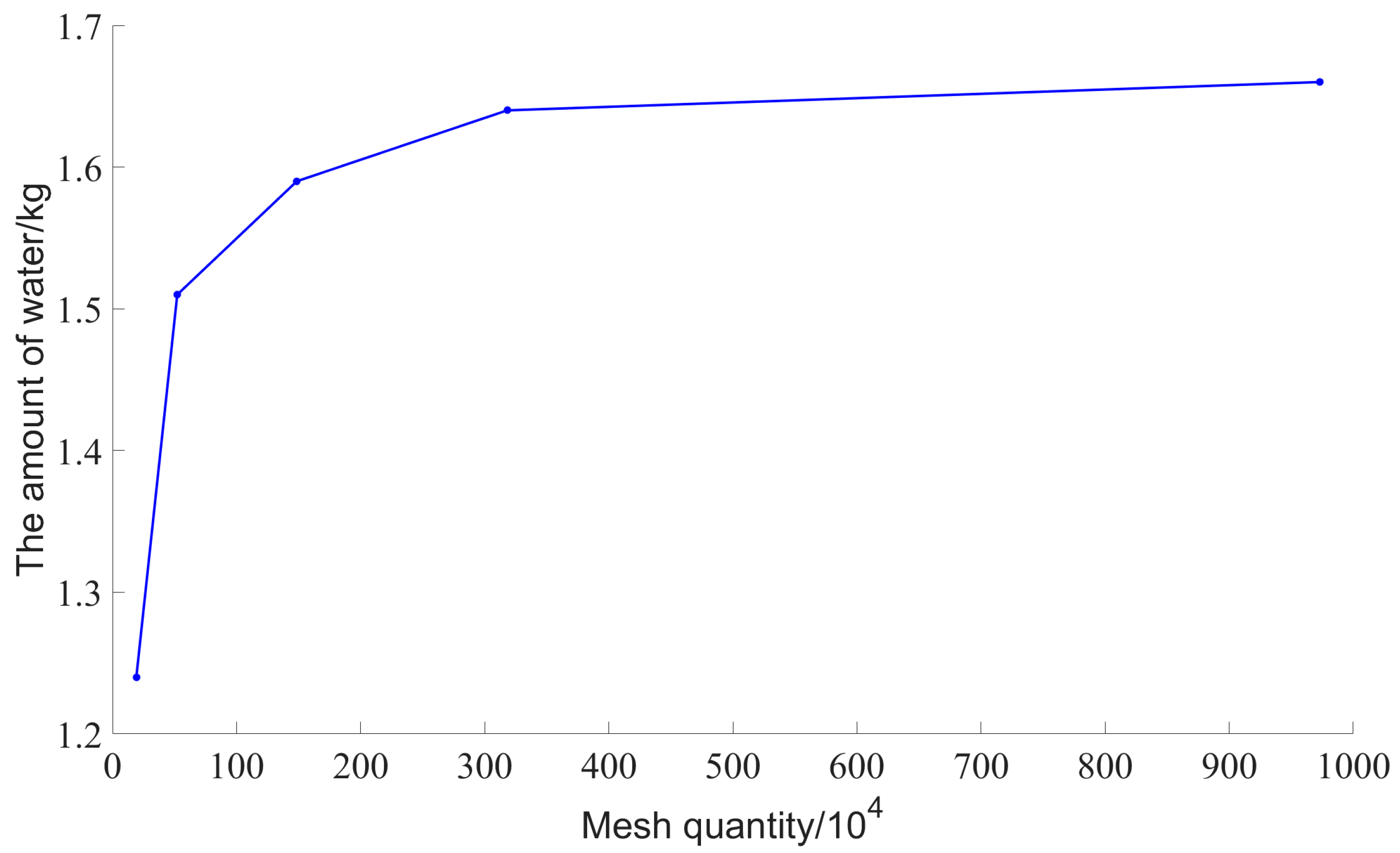 Jmse 13 01769 g008 Jmse 13 01769 g008
