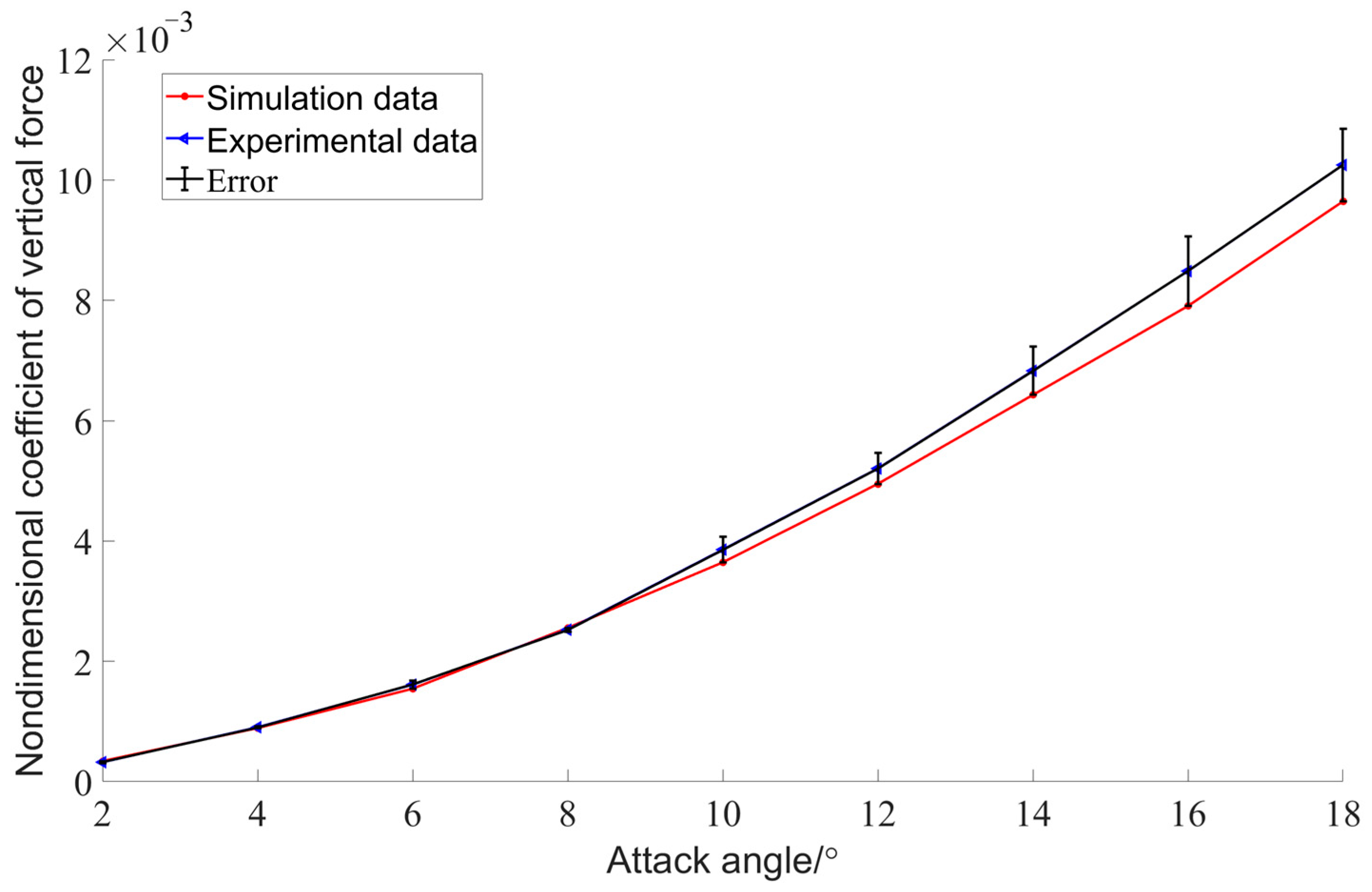 Jmse 13 01769 g009 Jmse 13 01769 g009
