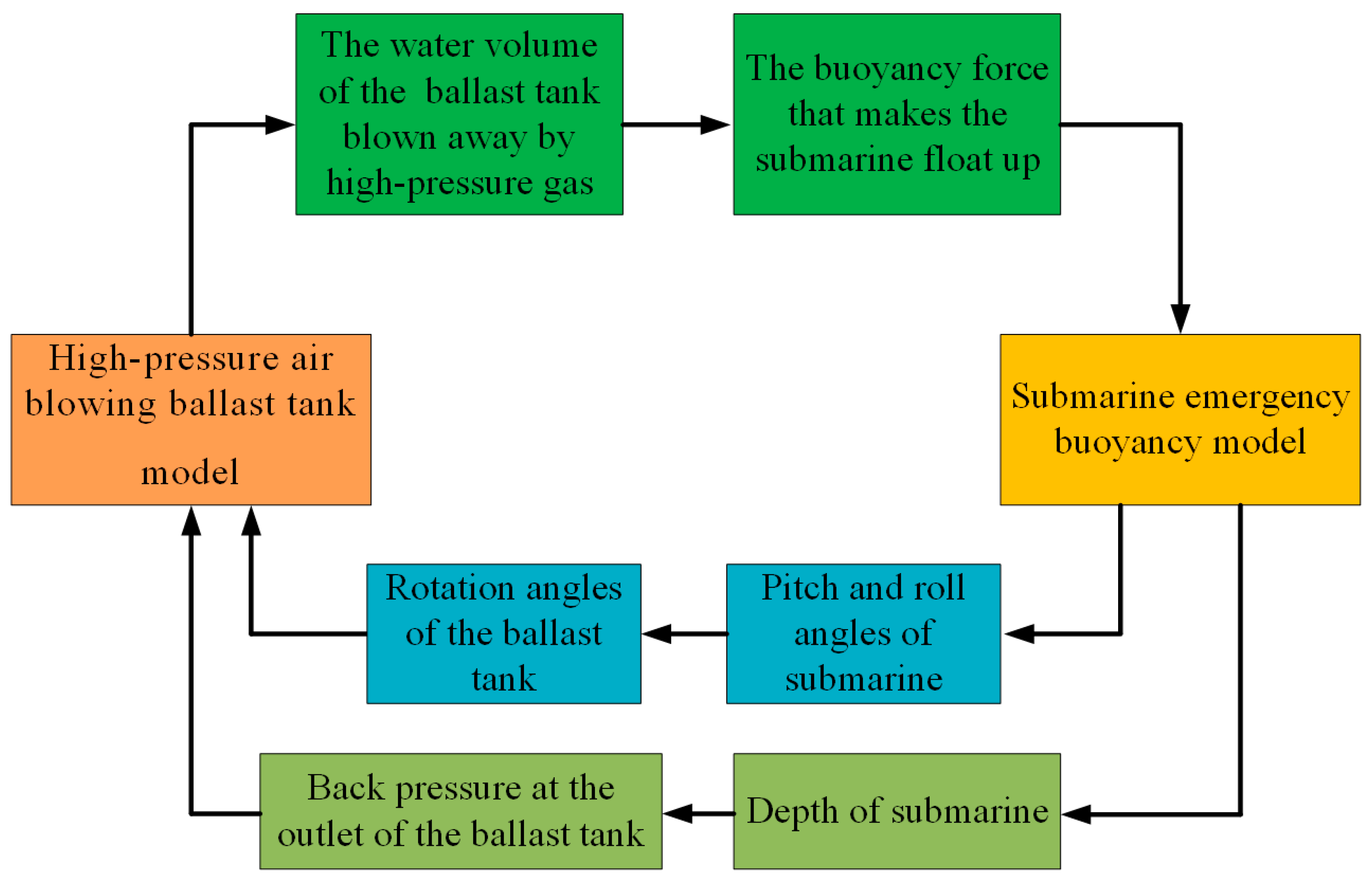 Jmse 13 01769 g013 Jmse 13 01769 g013