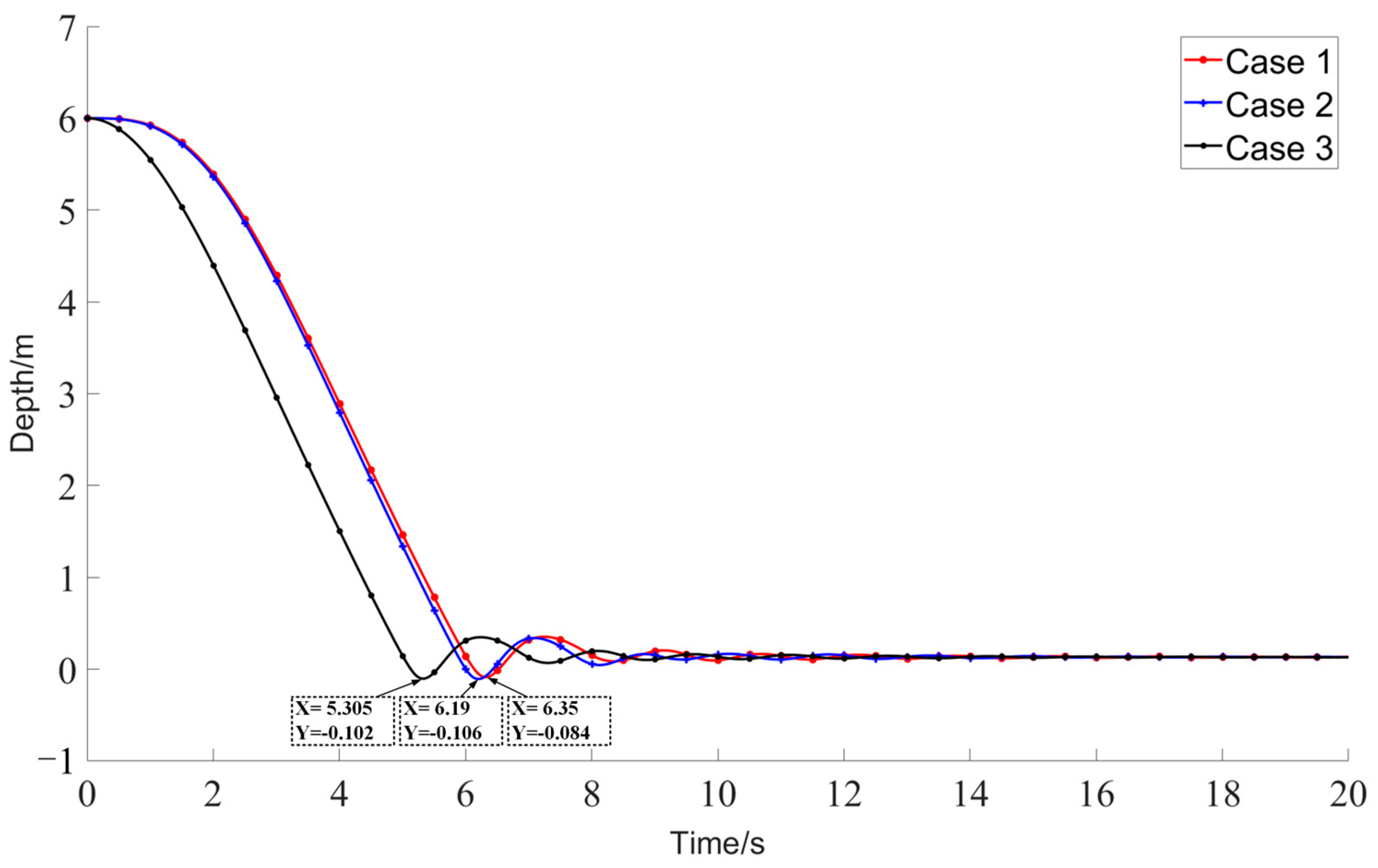 Jmse 13 01769 g019 Jmse 13 01769 g019