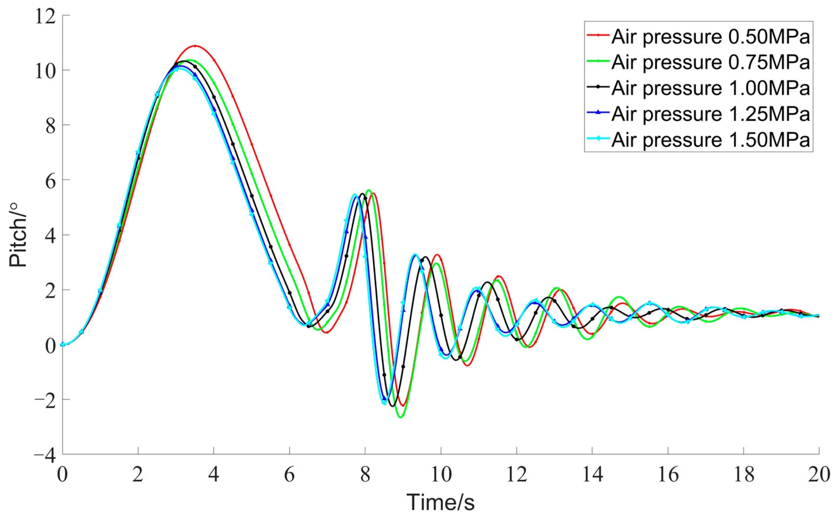 Jmse 13 01769 g024 Jmse 13 01769 g024