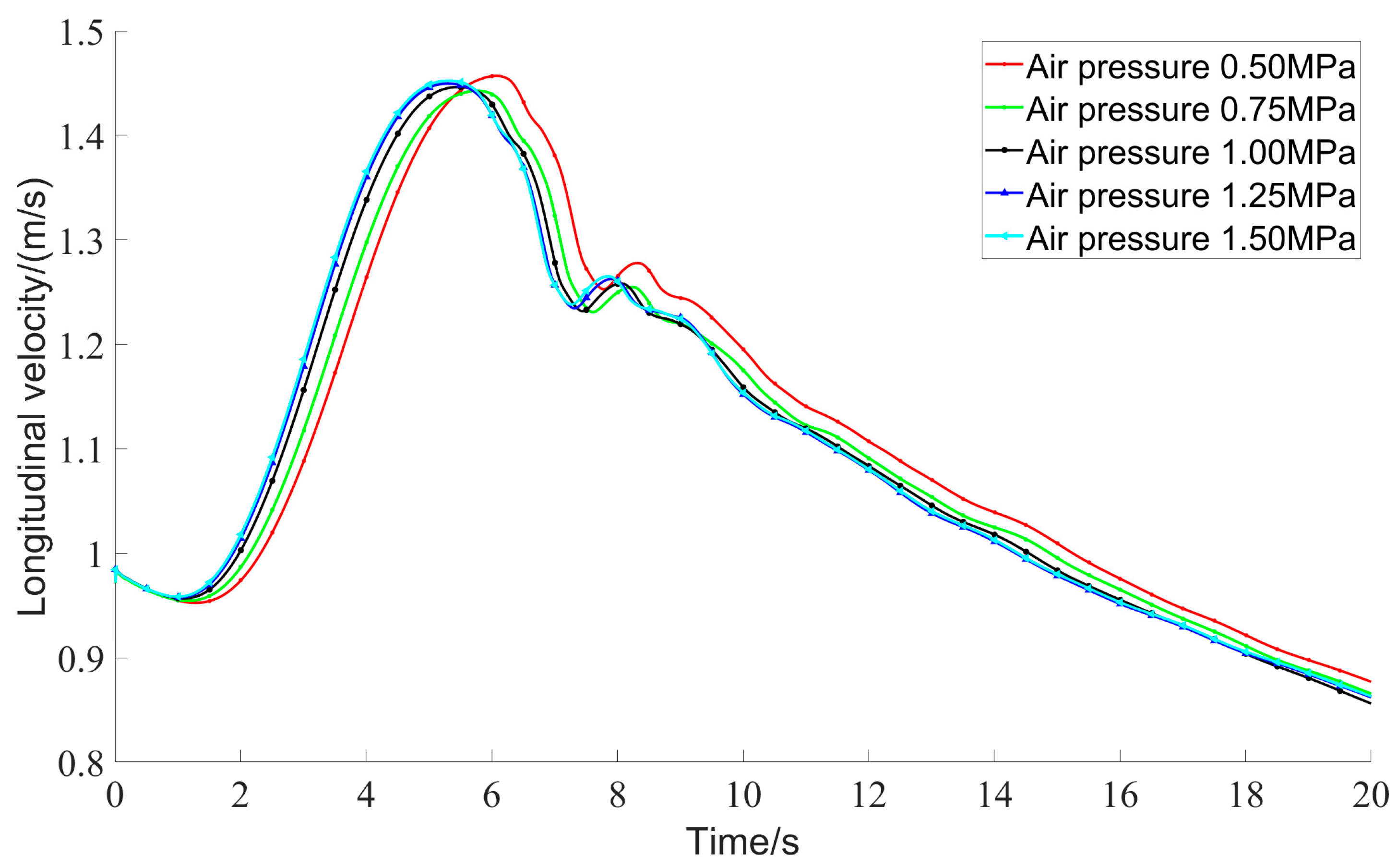 Jmse 13 01769 g025 Jmse 13 01769 g025