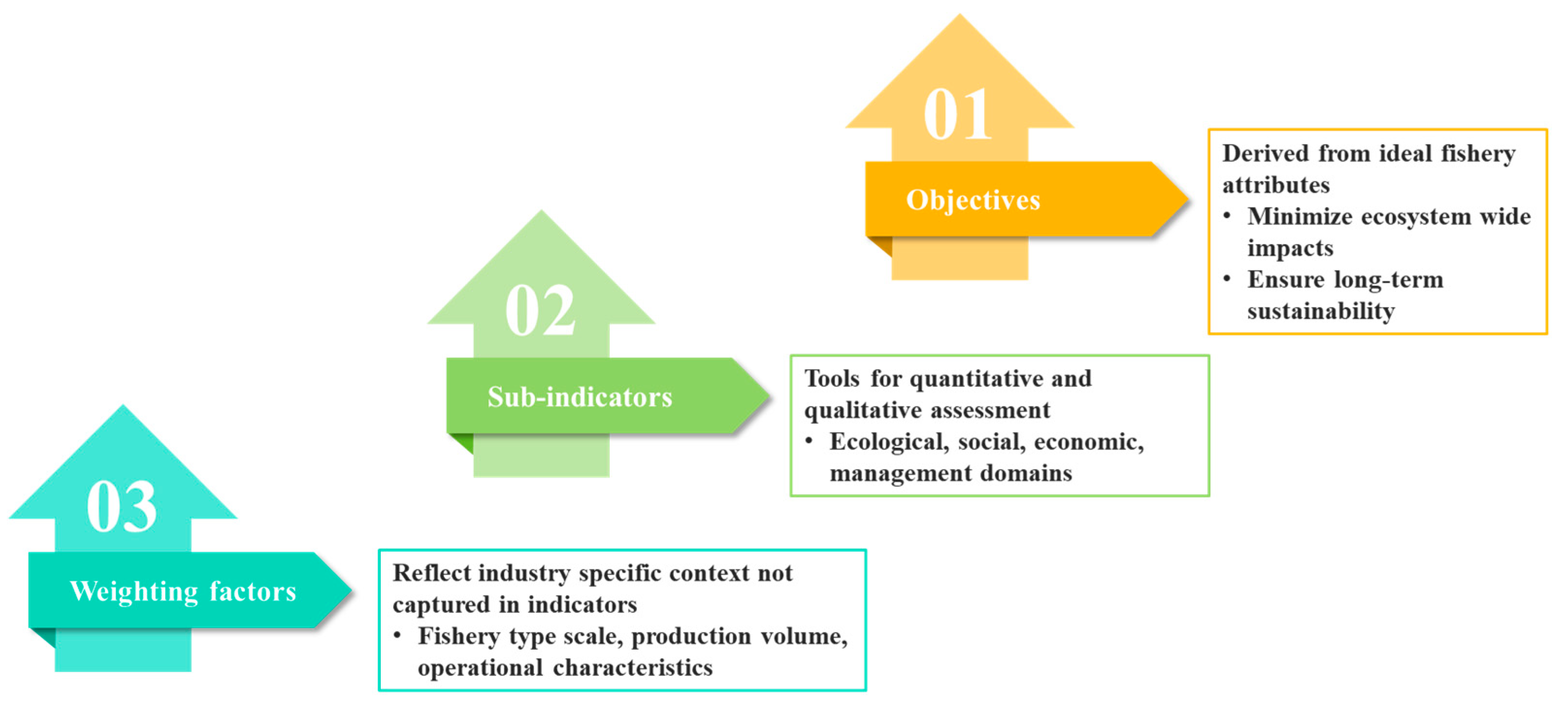 Jmse 13 01770 g001 Jmse 13 01770 g001