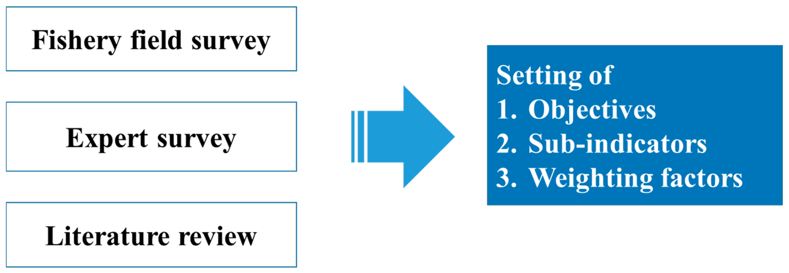Jmse 13 01770 g002 Jmse 13 01770 g002