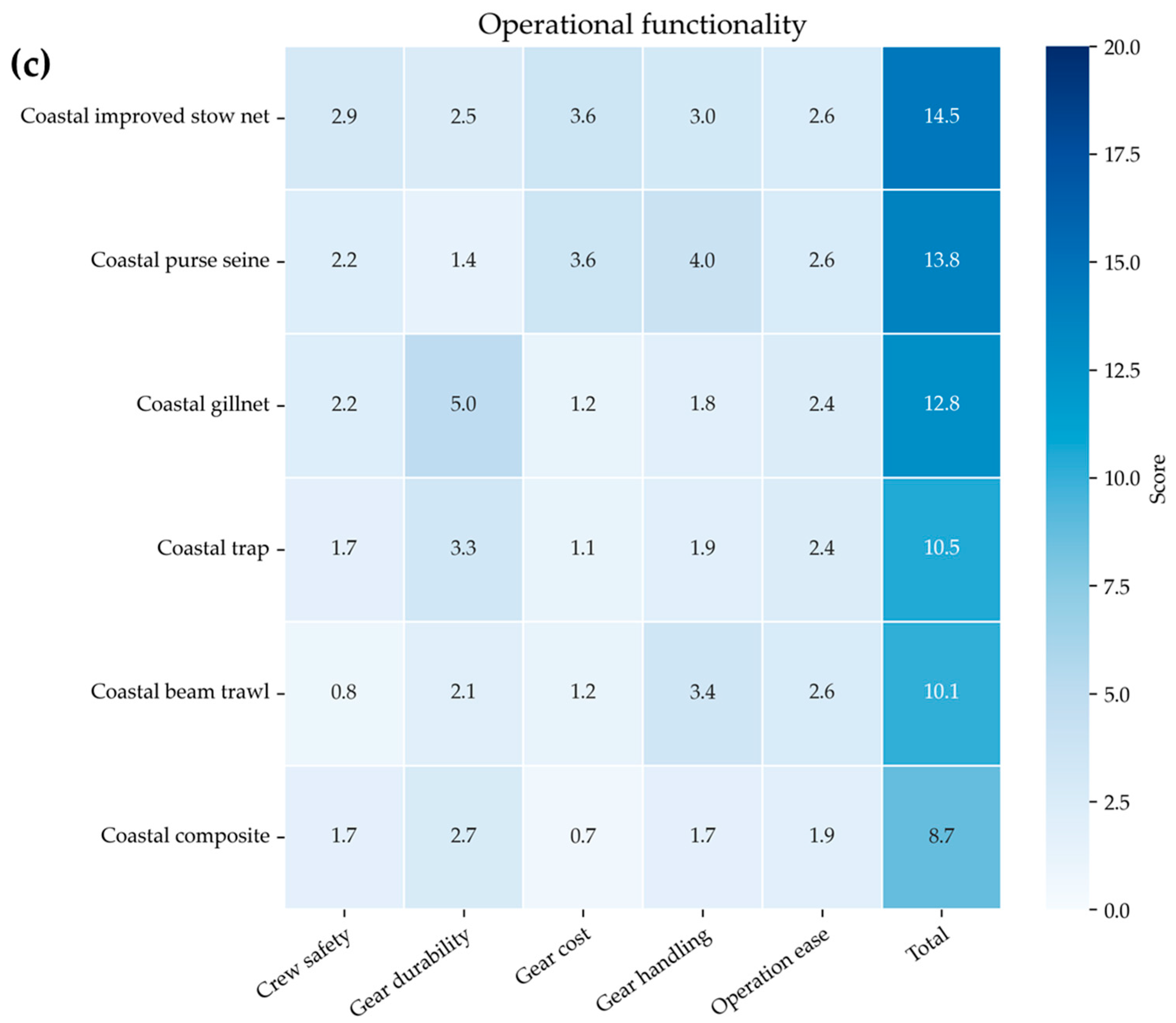 Jmse 13 01770 g003b Jmse 13 01770 g003b
