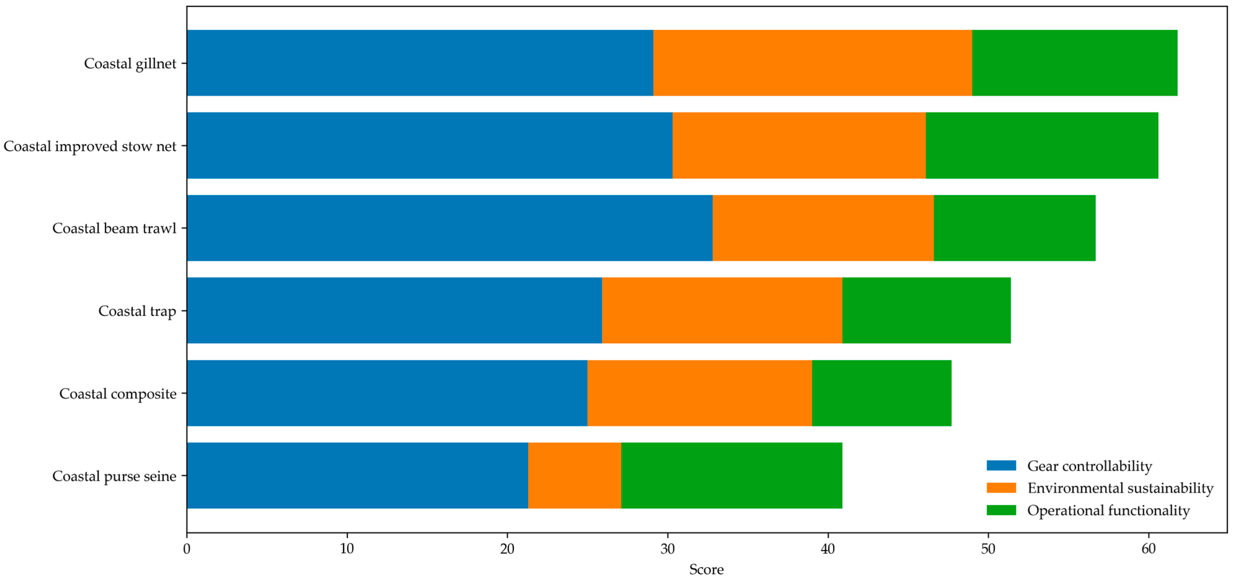 Jmse 13 01770 g004 Jmse 13 01770 g004