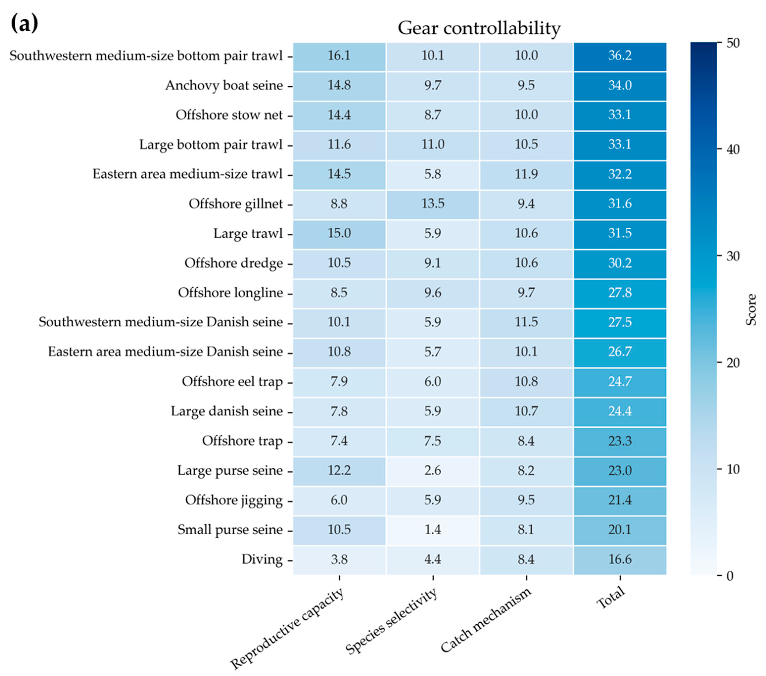 Jmse 13 01770 g005a Jmse 13 01770 g005a