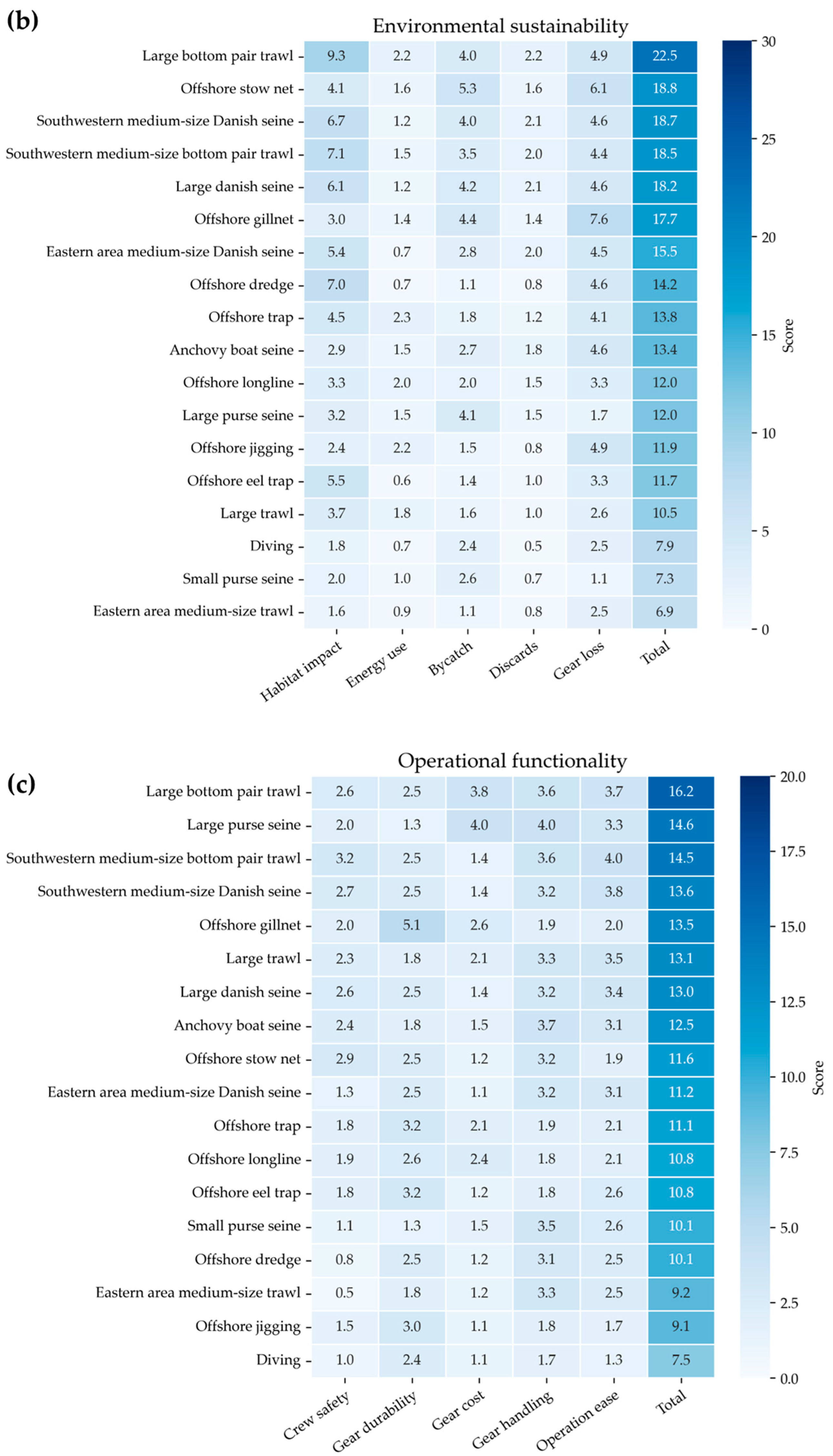 Jmse 13 01770 g005b Jmse 13 01770 g005b